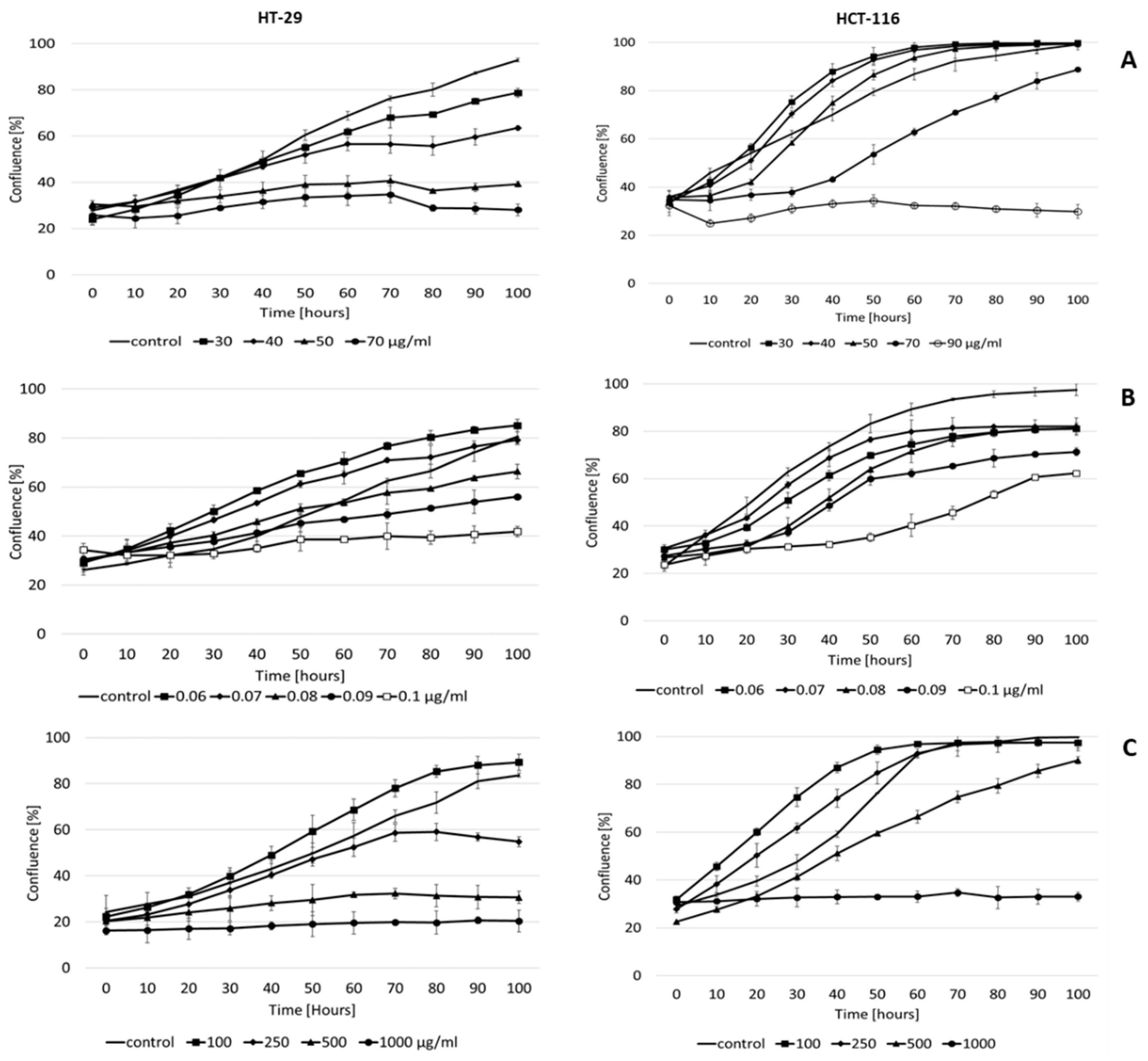 Molecules 27 02622 g001 550