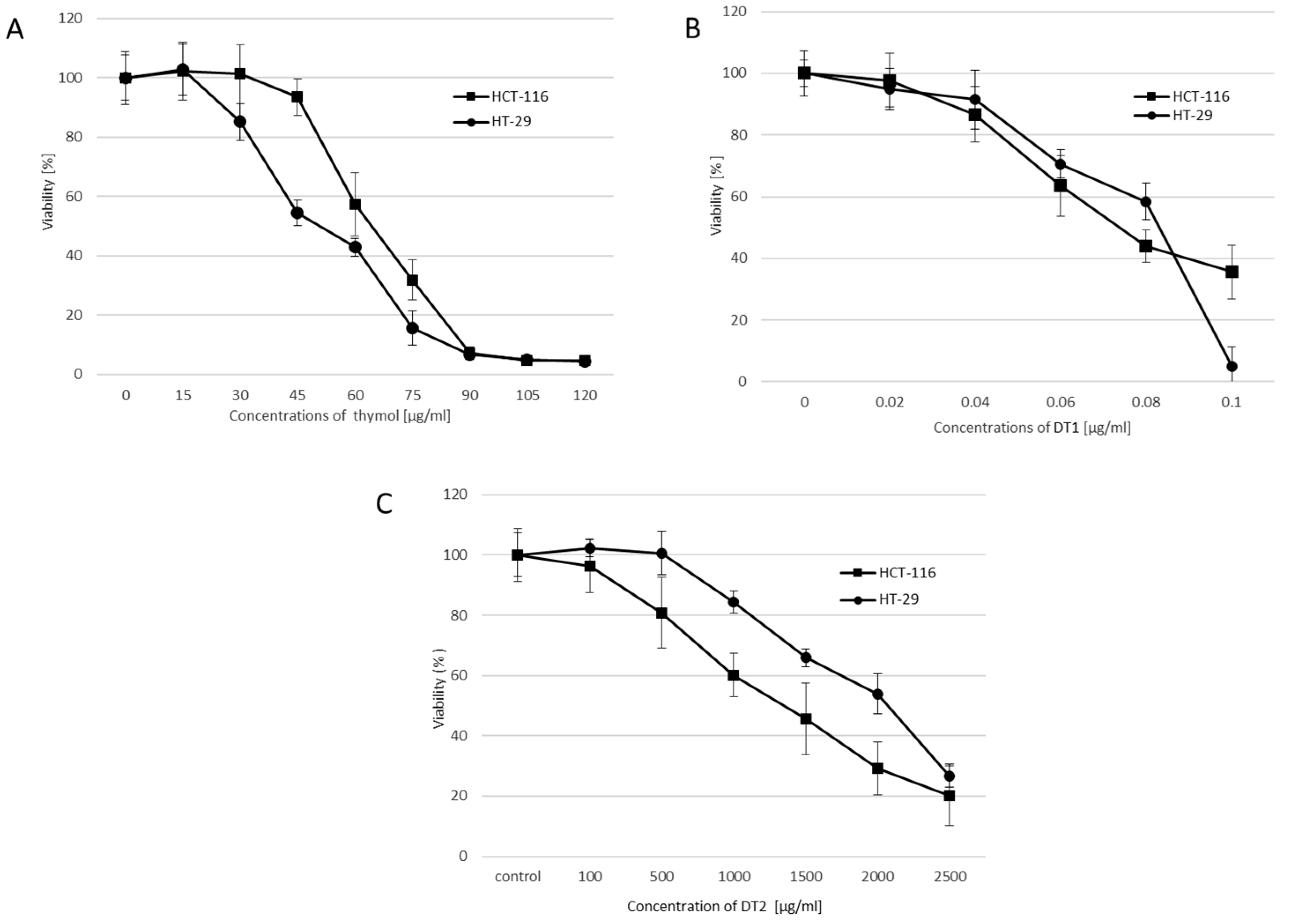Molecules 27 02622 g002 550