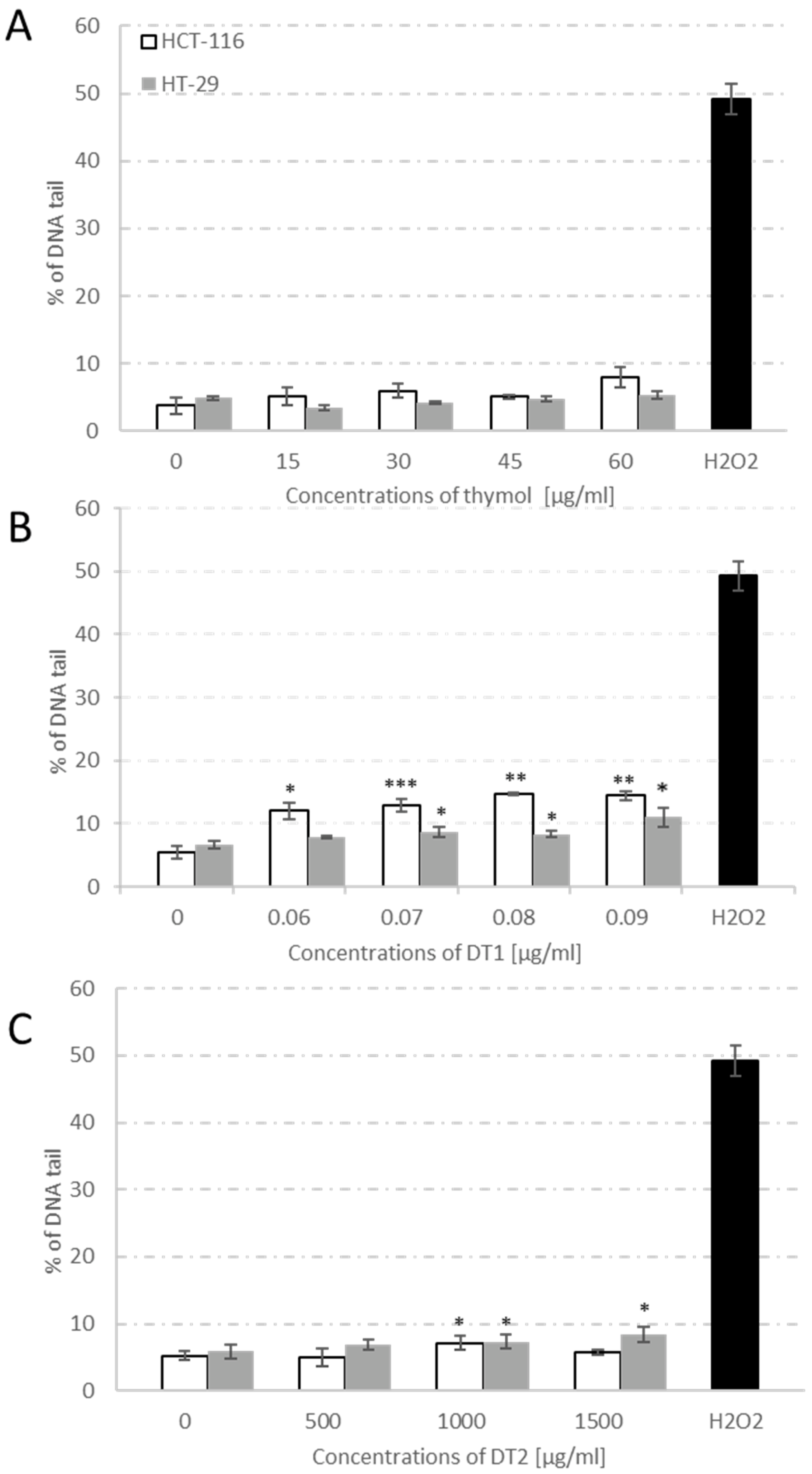 Molecules 27 02622 g003 550