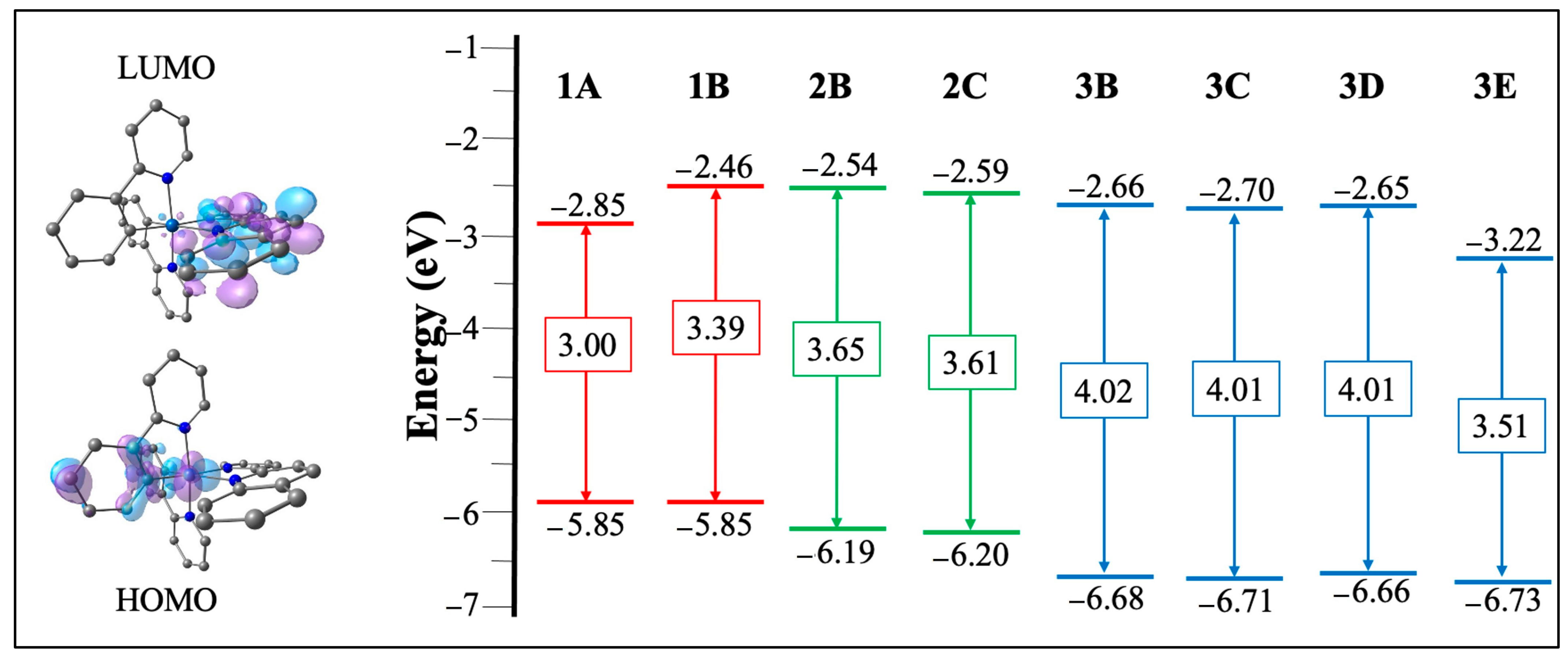 Molecules 27 02623 g002 550