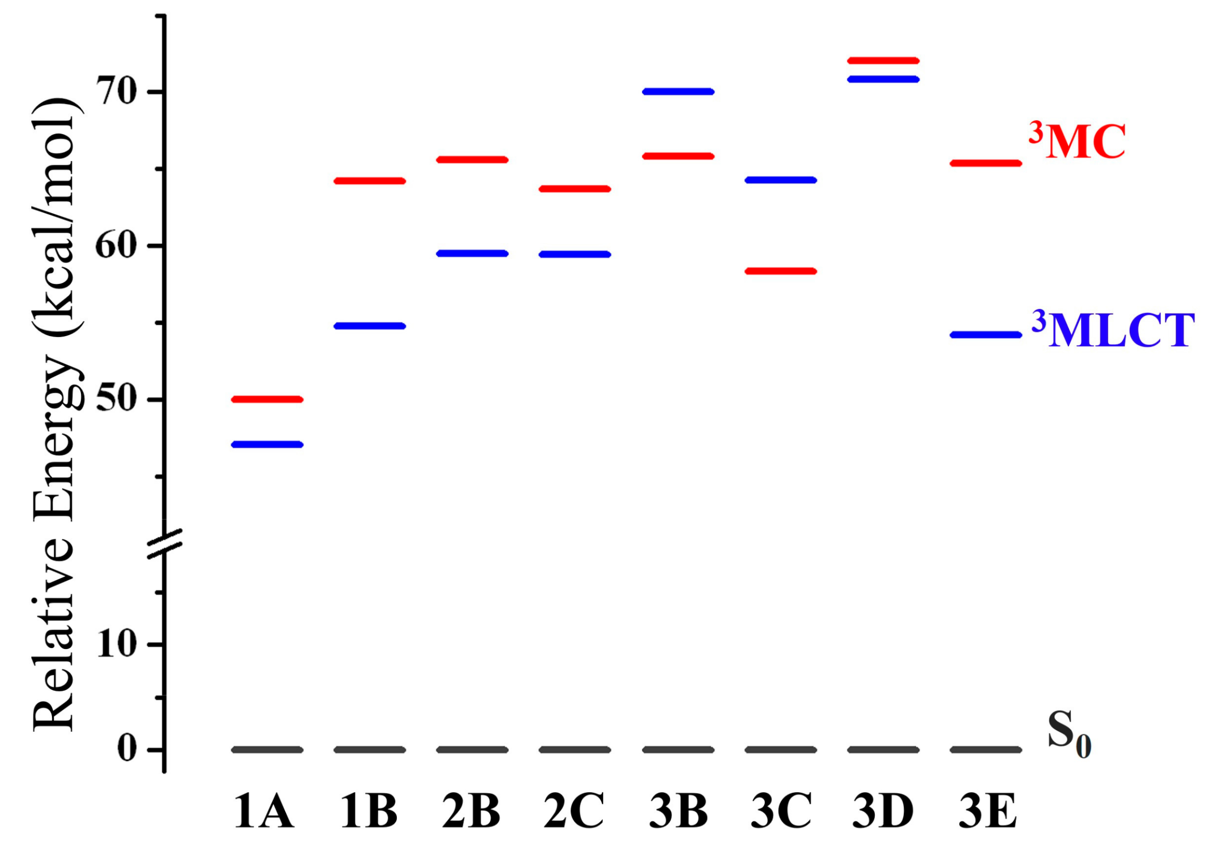 Molecules 27 02623 g004 550