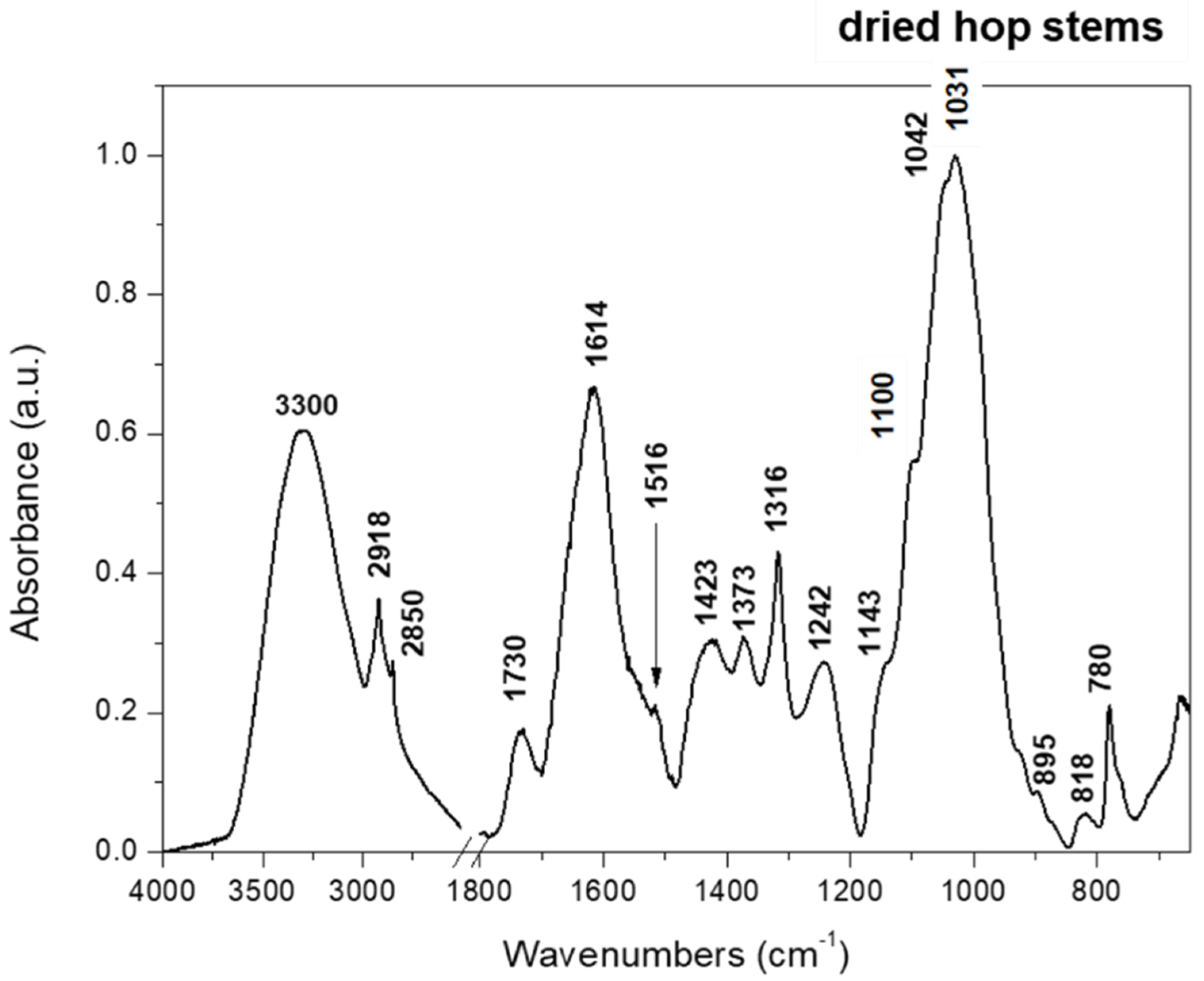 Molecules 27 02624 g001 550