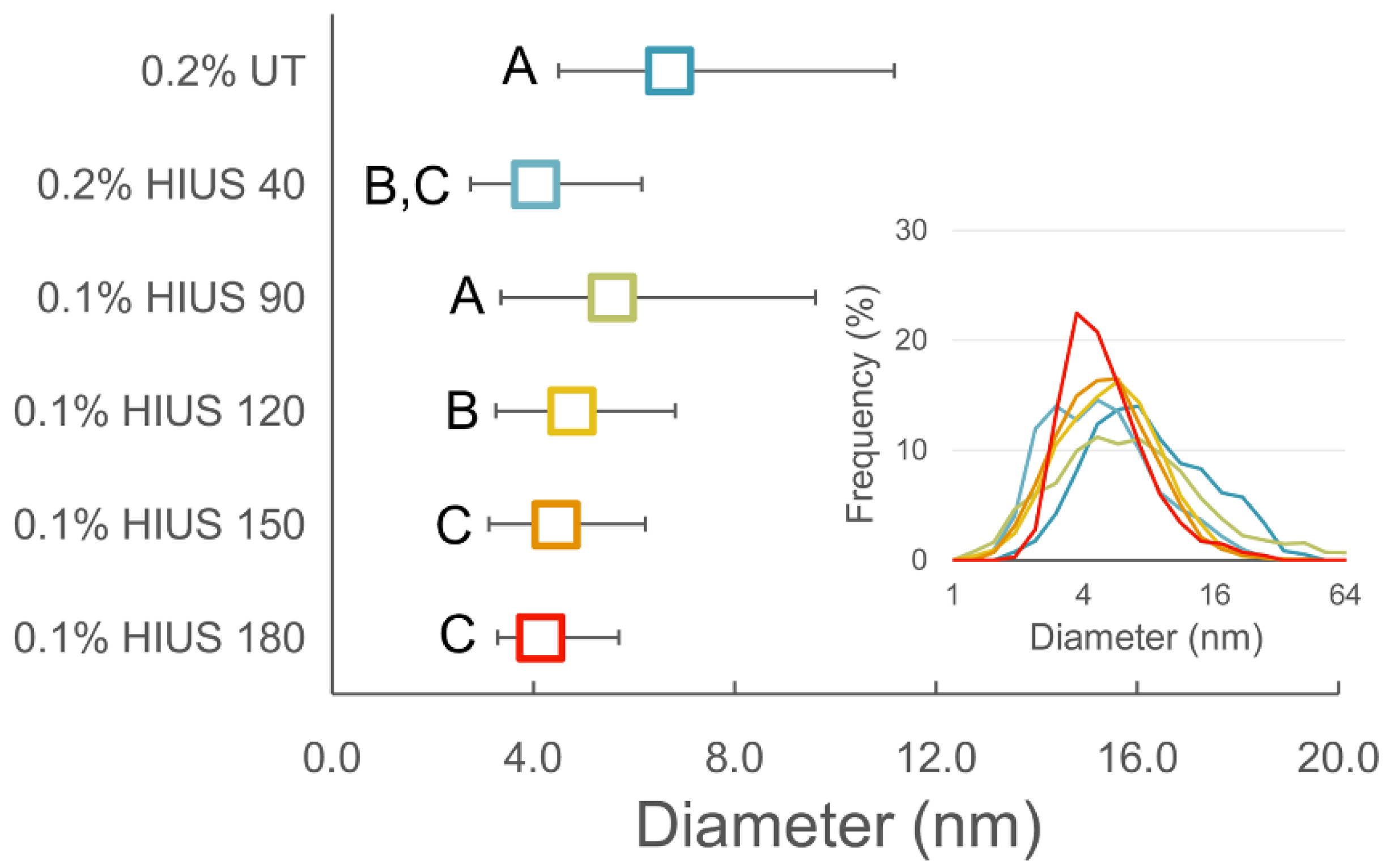 Molecules 27 02624 g002 550