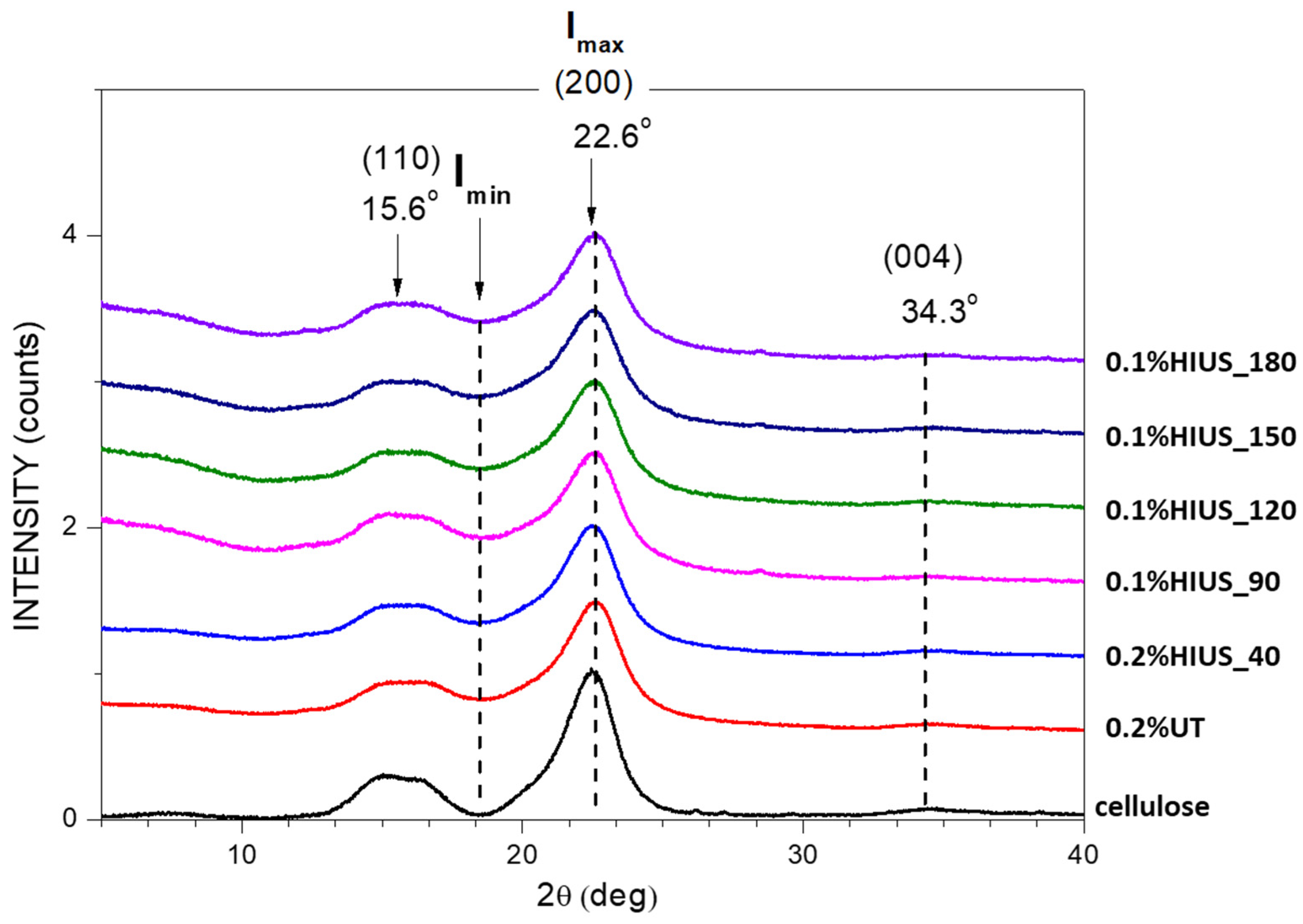 Molecules 27 02624 g003 550