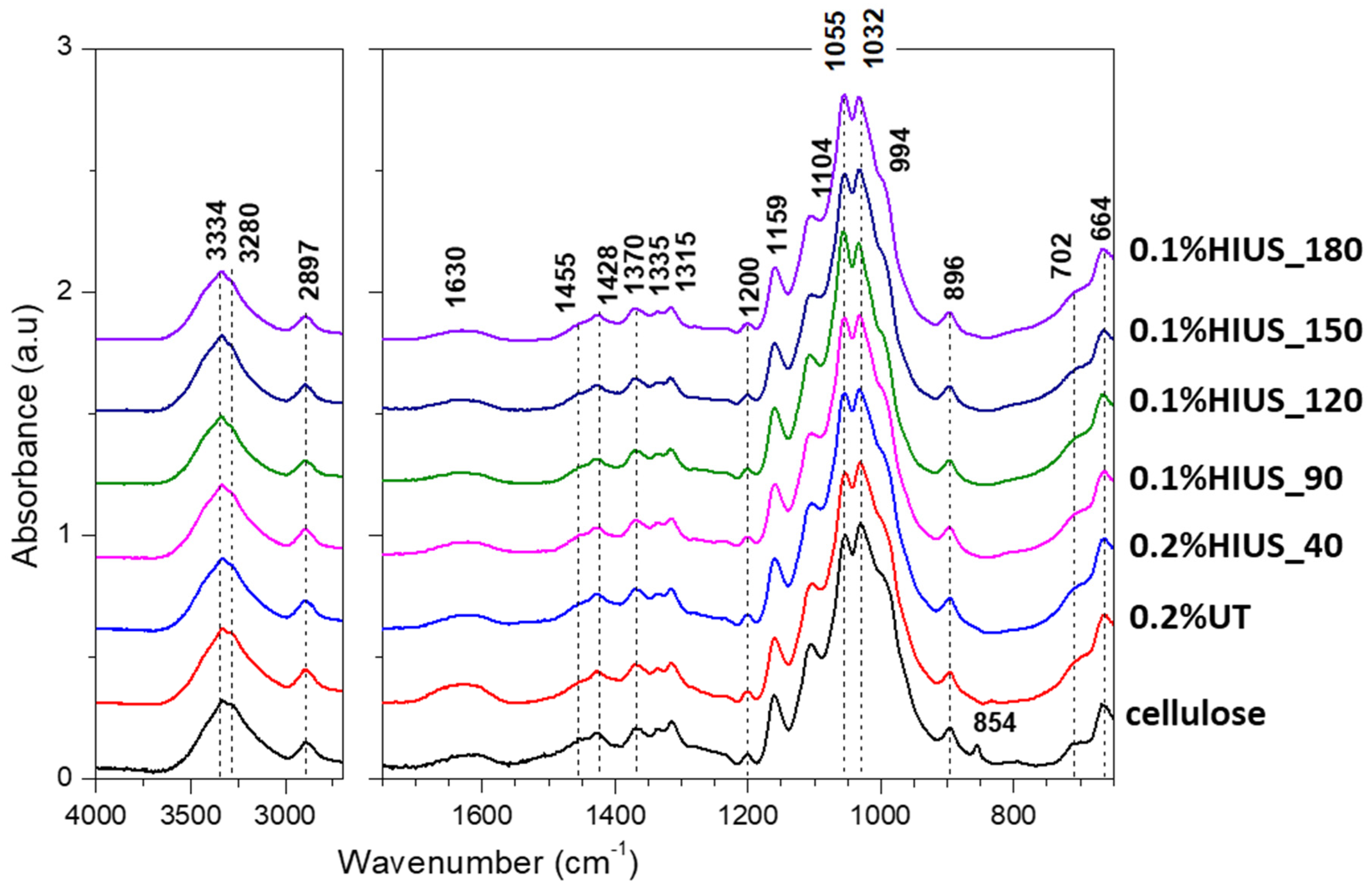 Molecules 27 02624 g005 550