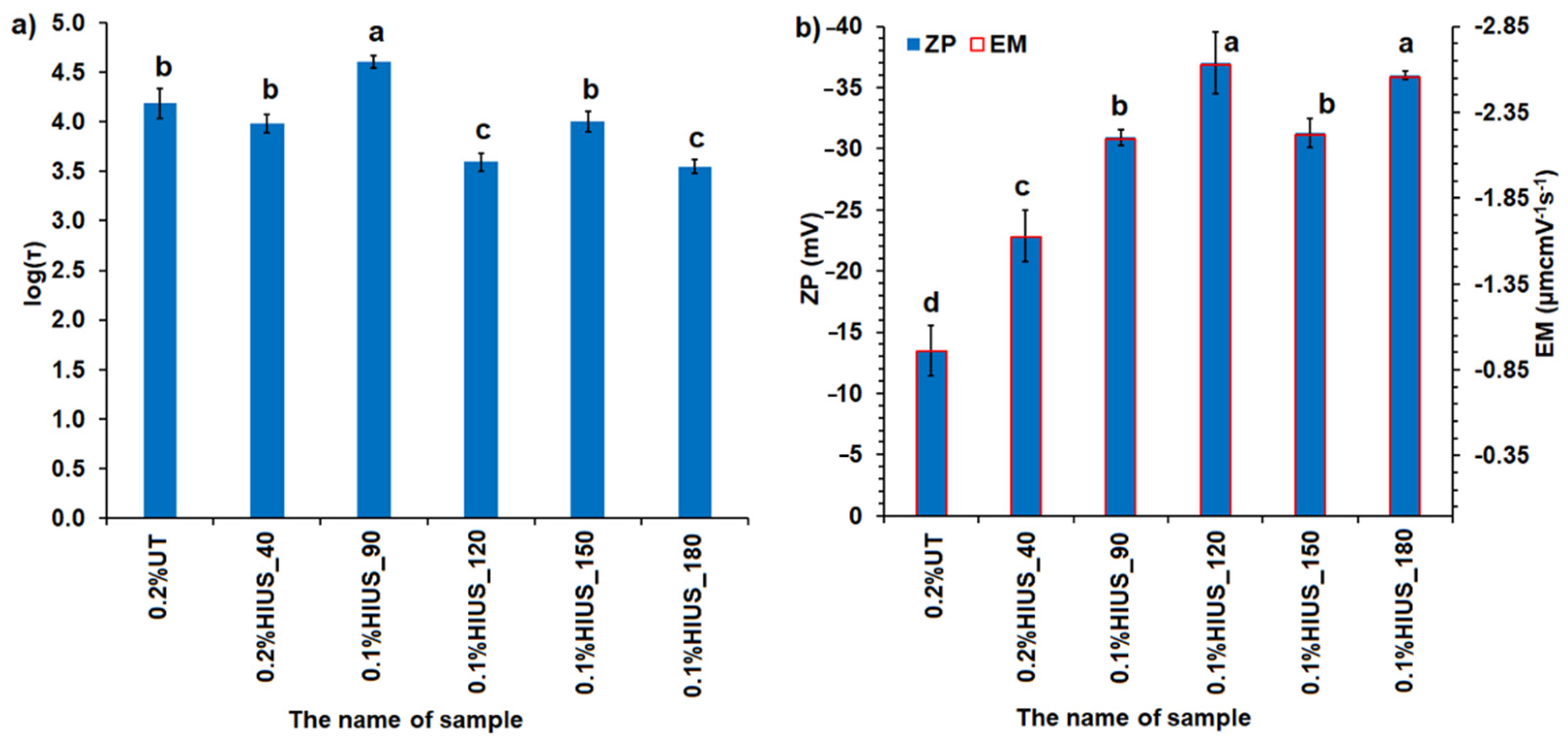 Molecules 27 02624 g006 550
