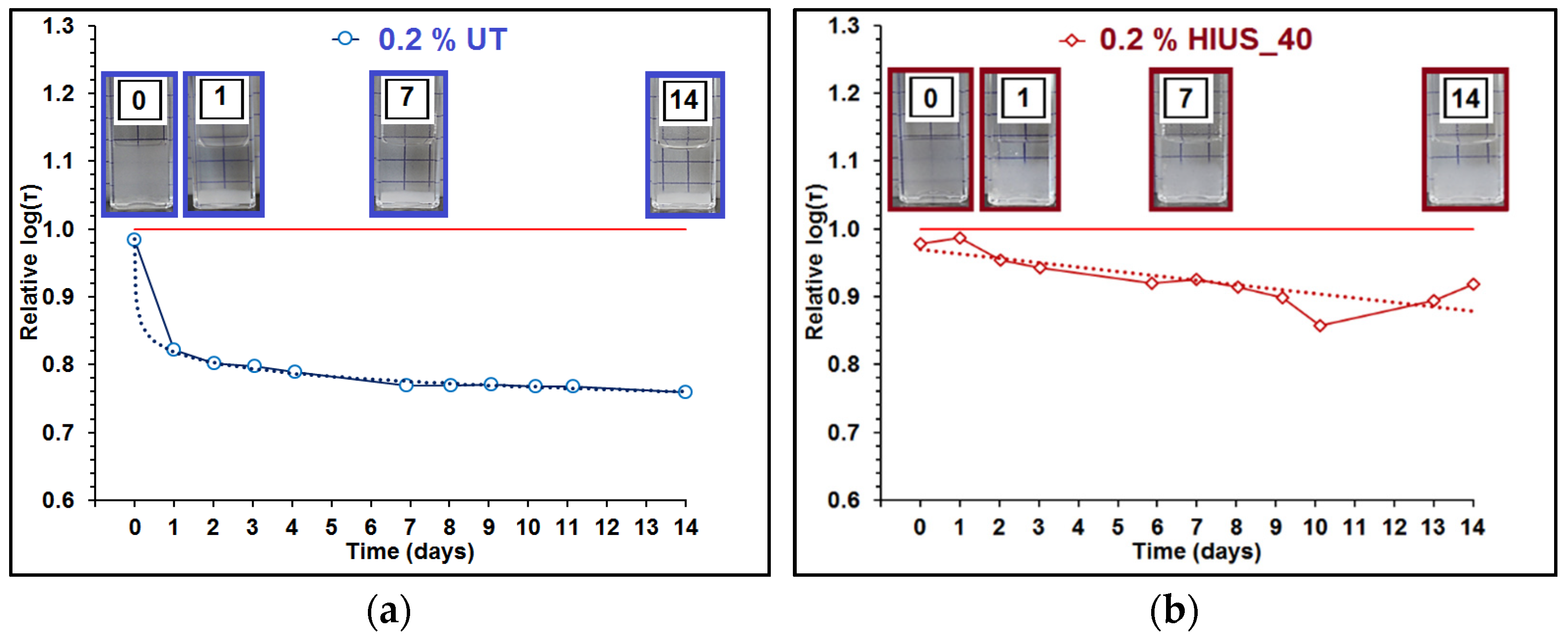 Molecules 27 02624 g007a 550