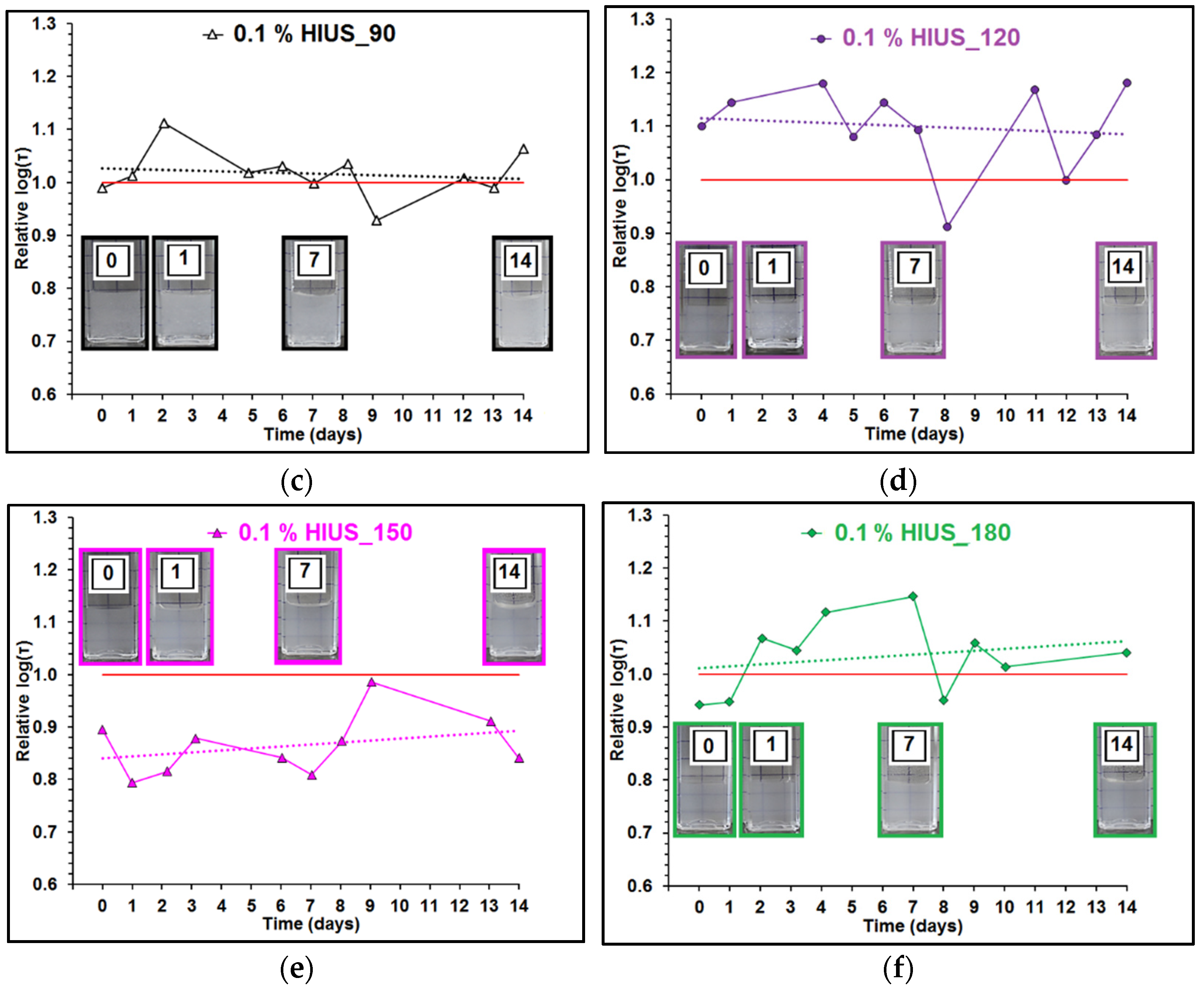 Molecules 27 02624 g007b 550