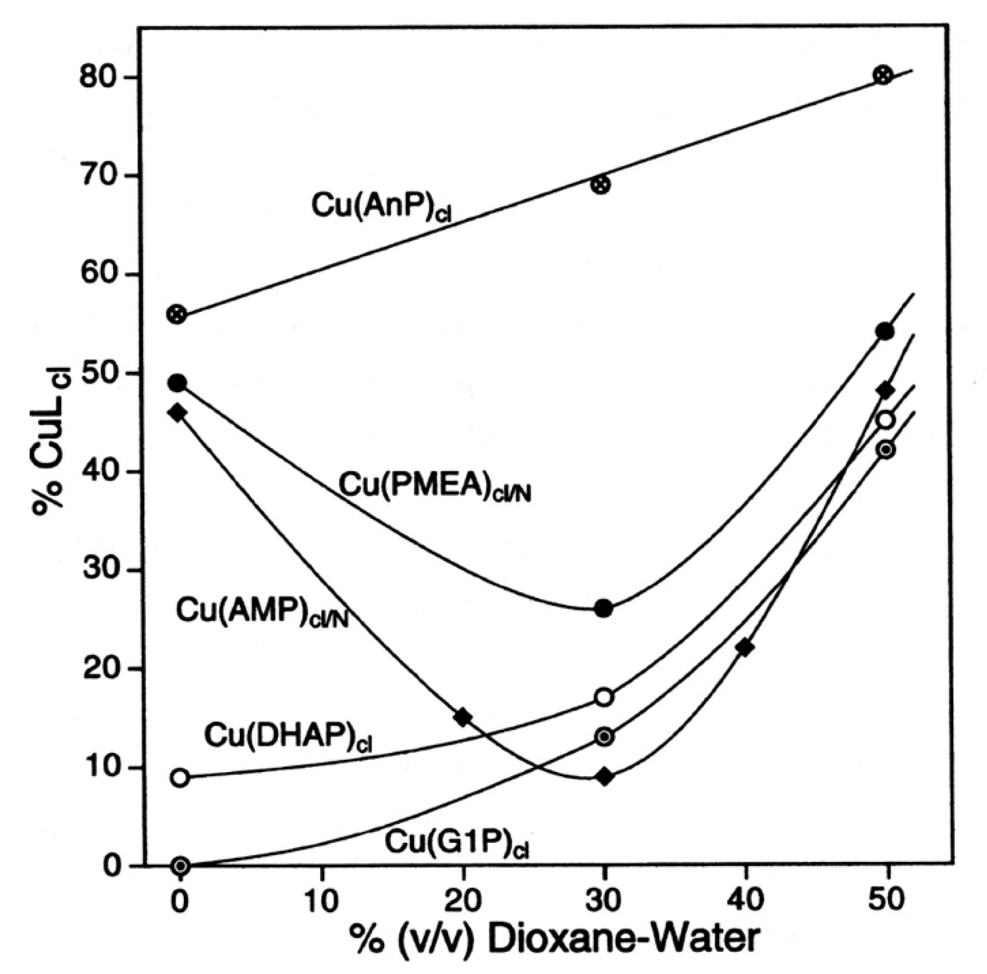 Molecules 27 02625 g019 Molecules 27 02625 g019