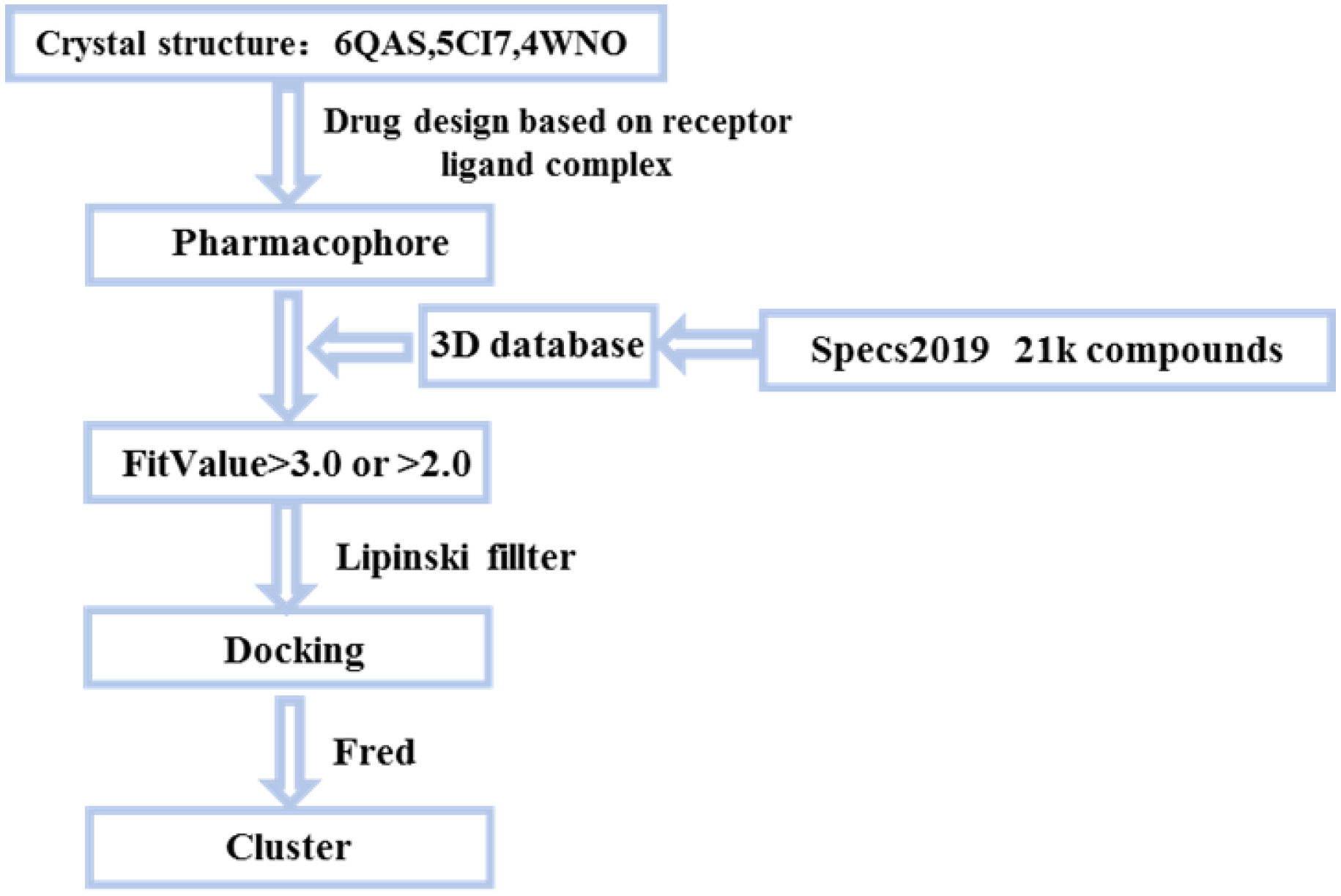 Molecules 27 02627 g002