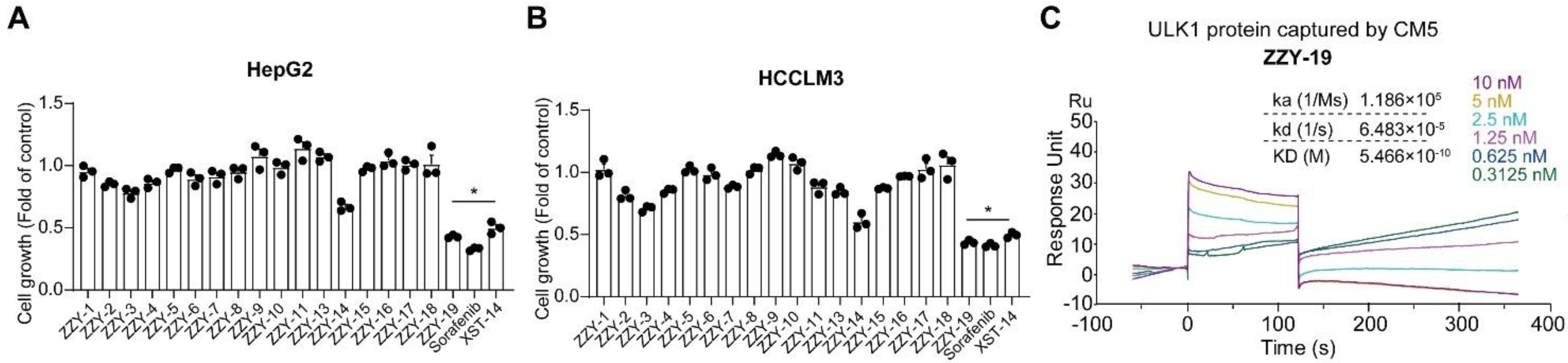 Molecules 27 02627 g005