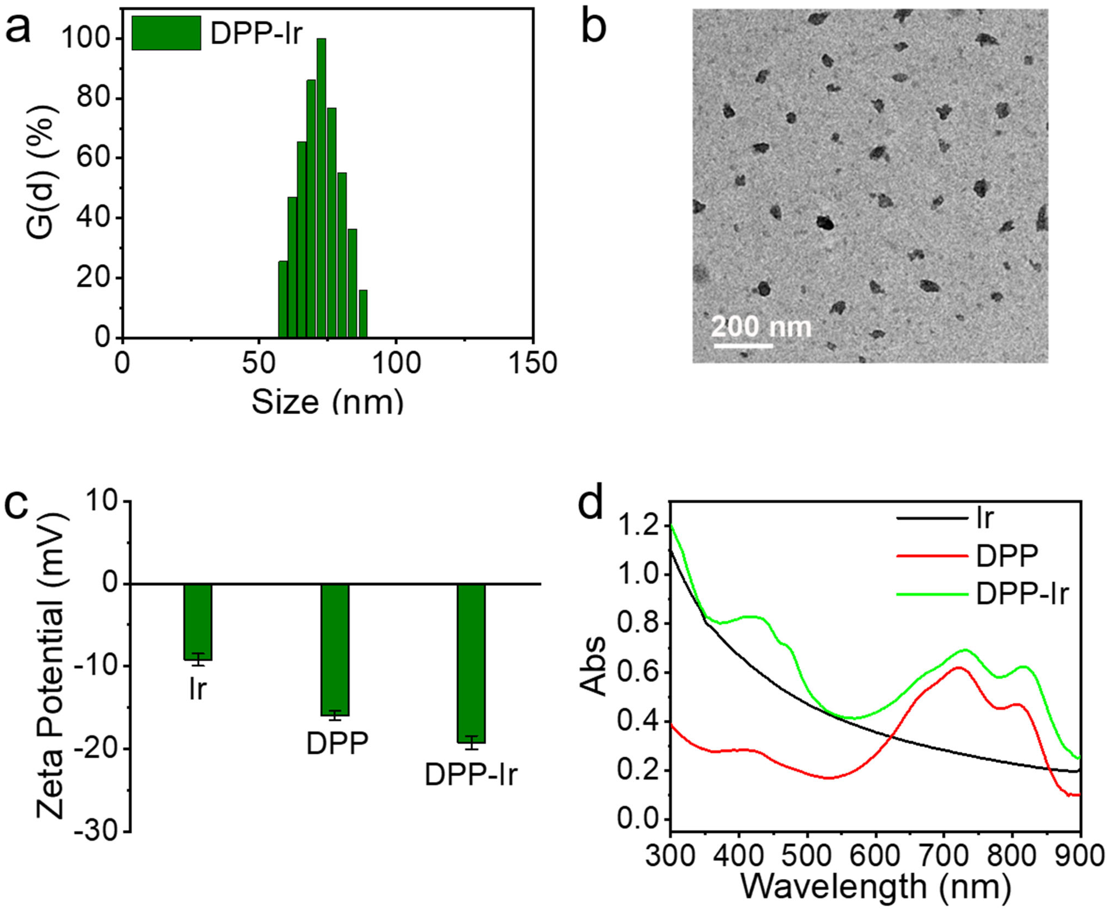 Molecules 27 02629 g001 550