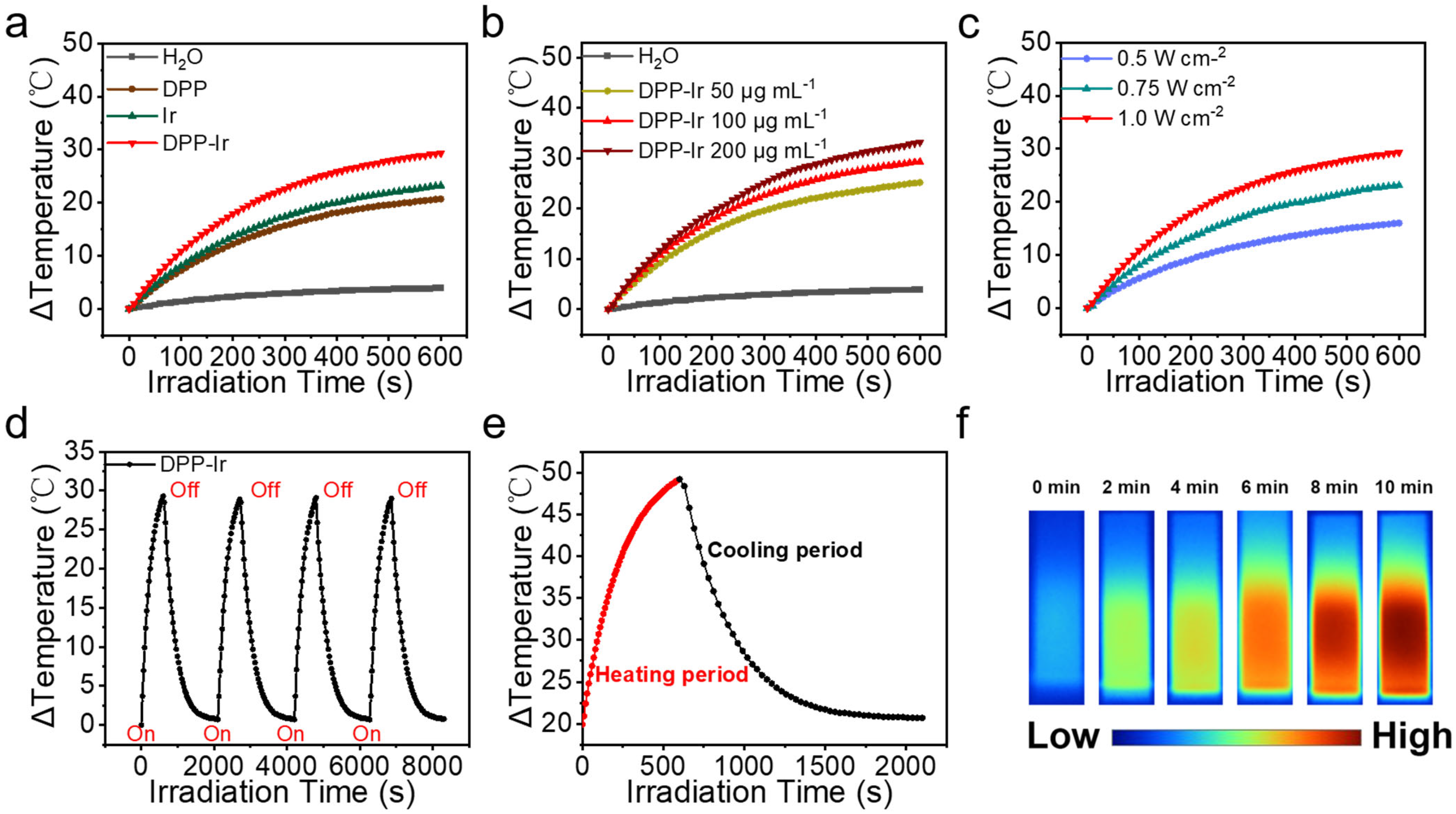 Molecules 27 02629 g002 550