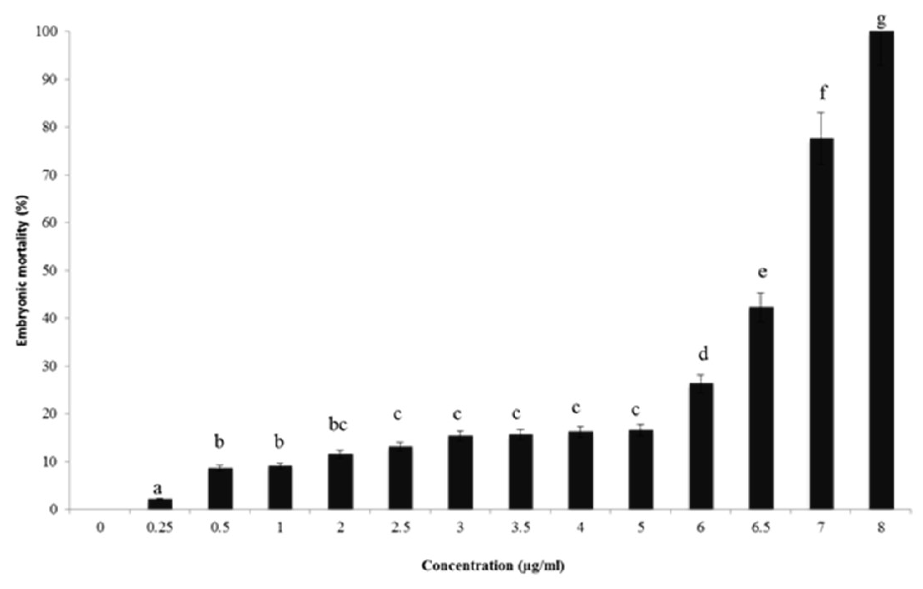 Molecules 27 02630 g001