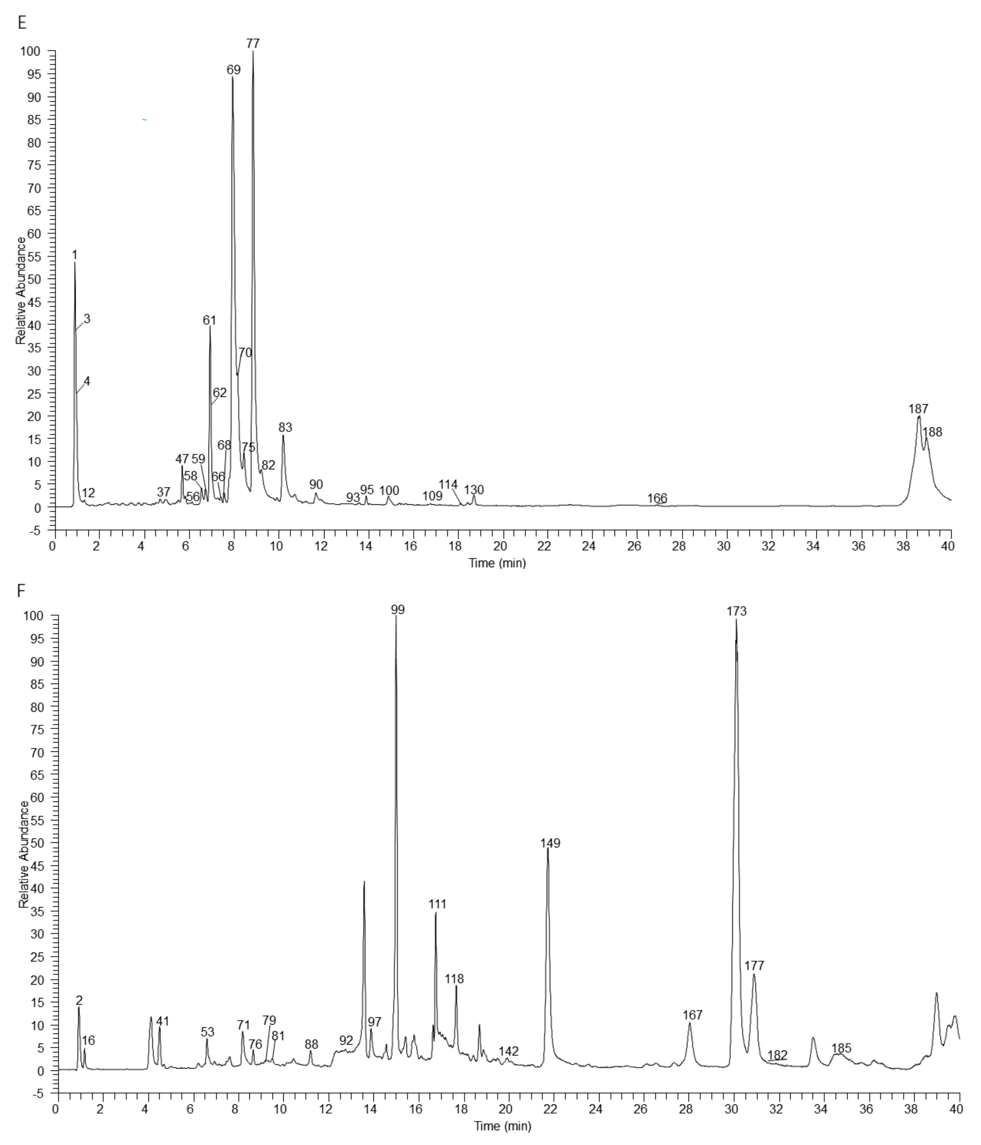 Molecules 27 02631 g002c 550