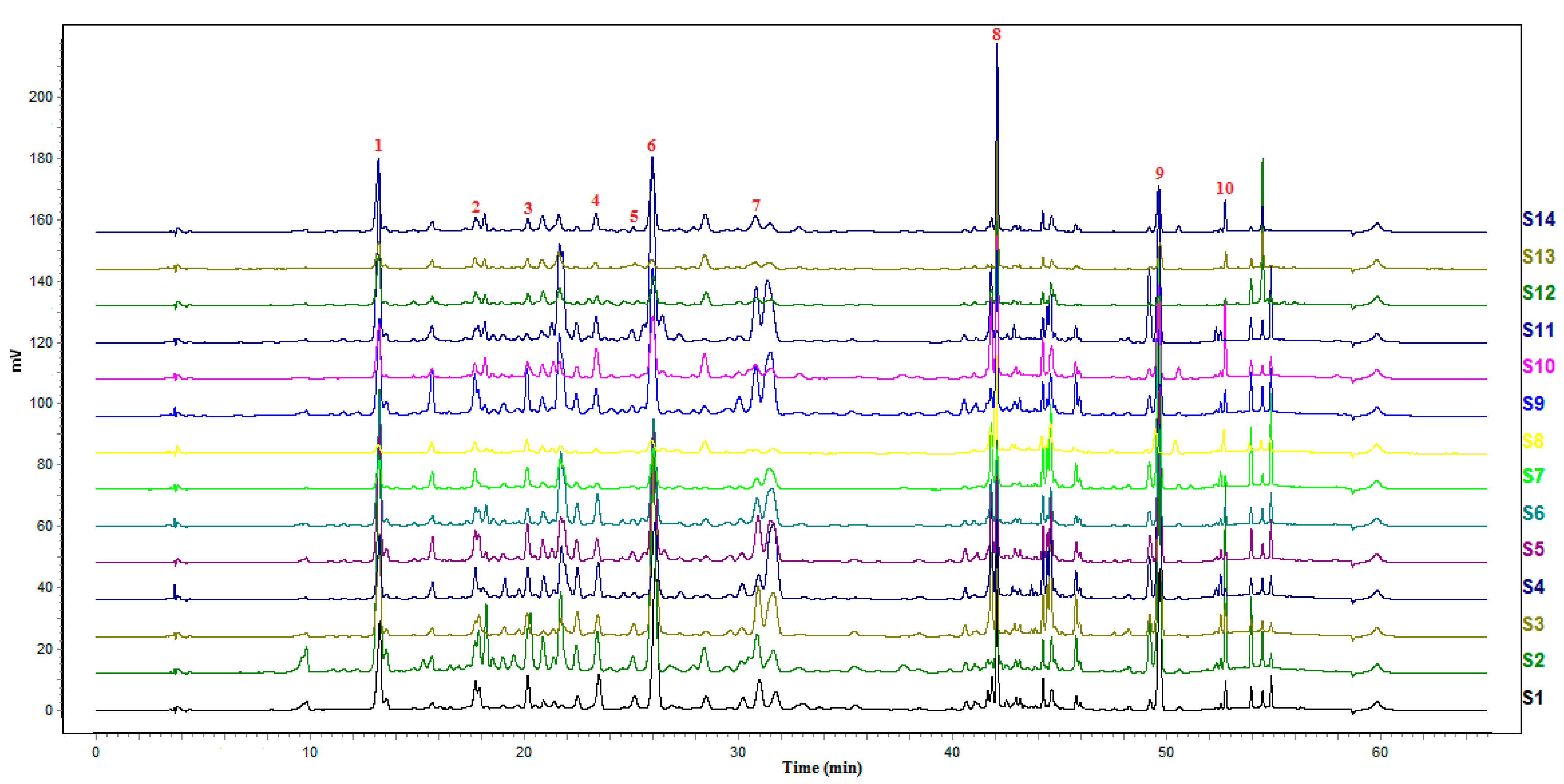 Molecules 27 02634 g002 550