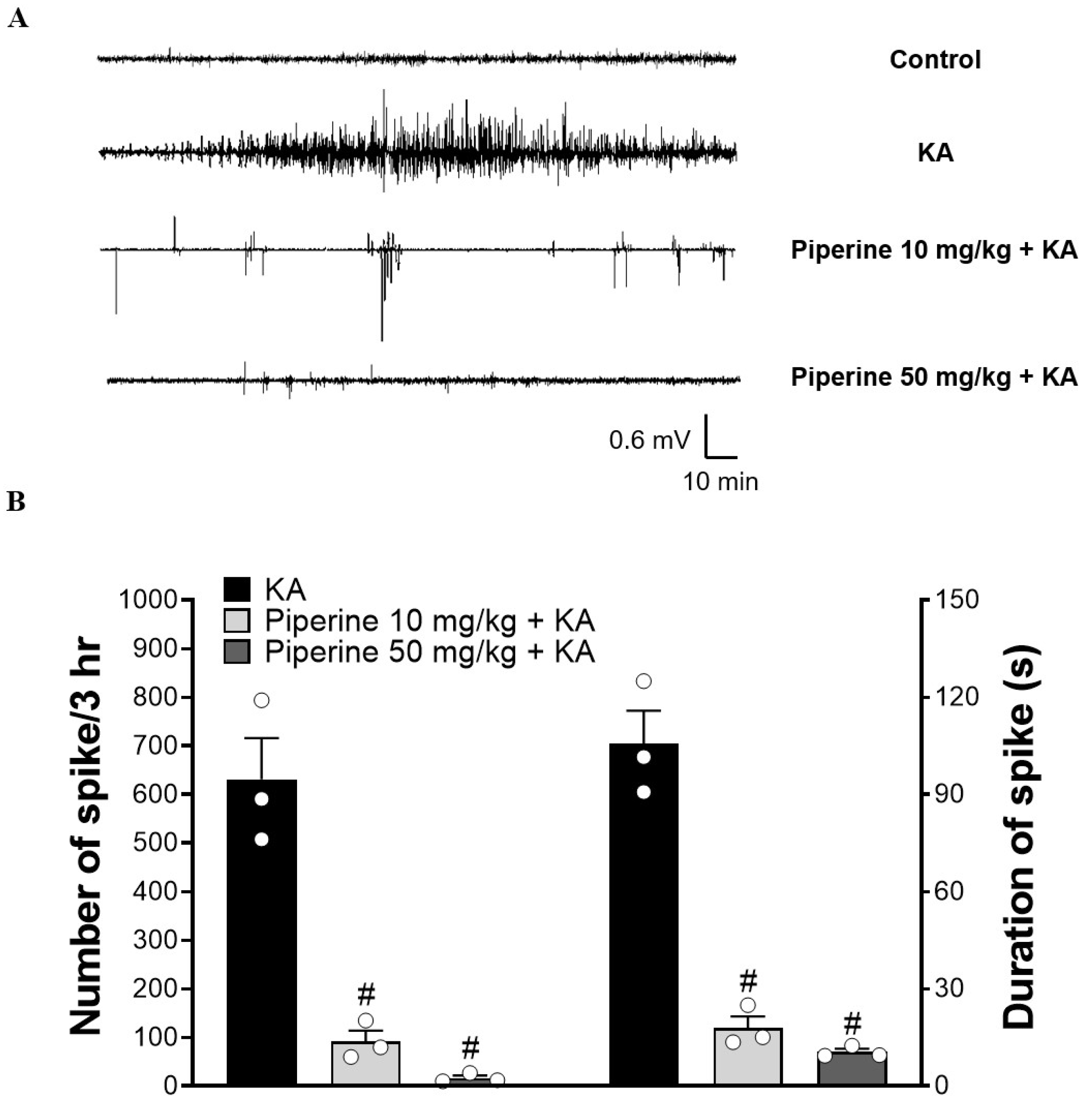 Molecules 27 02638 g002