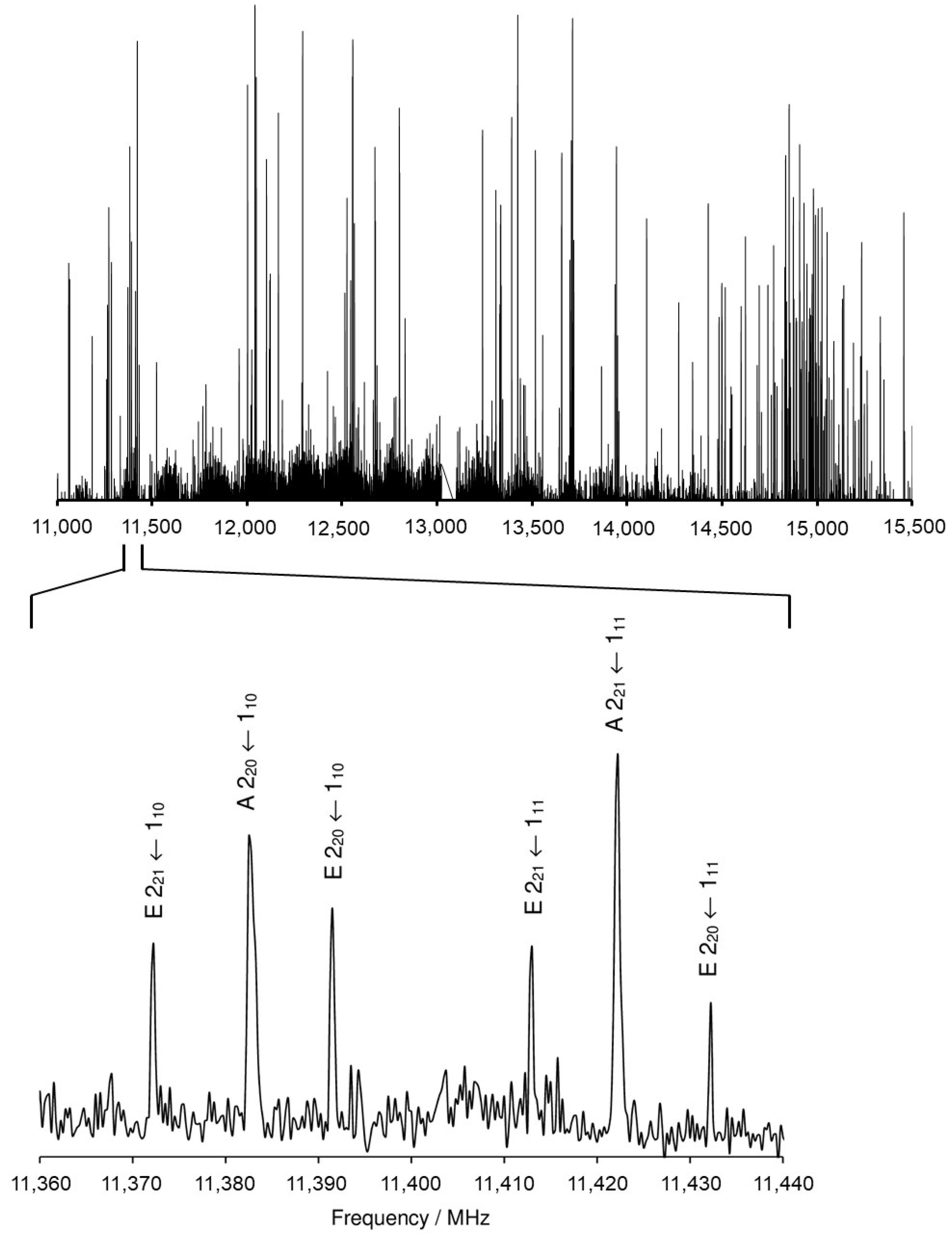 Molecules 27 02639 g002 550
