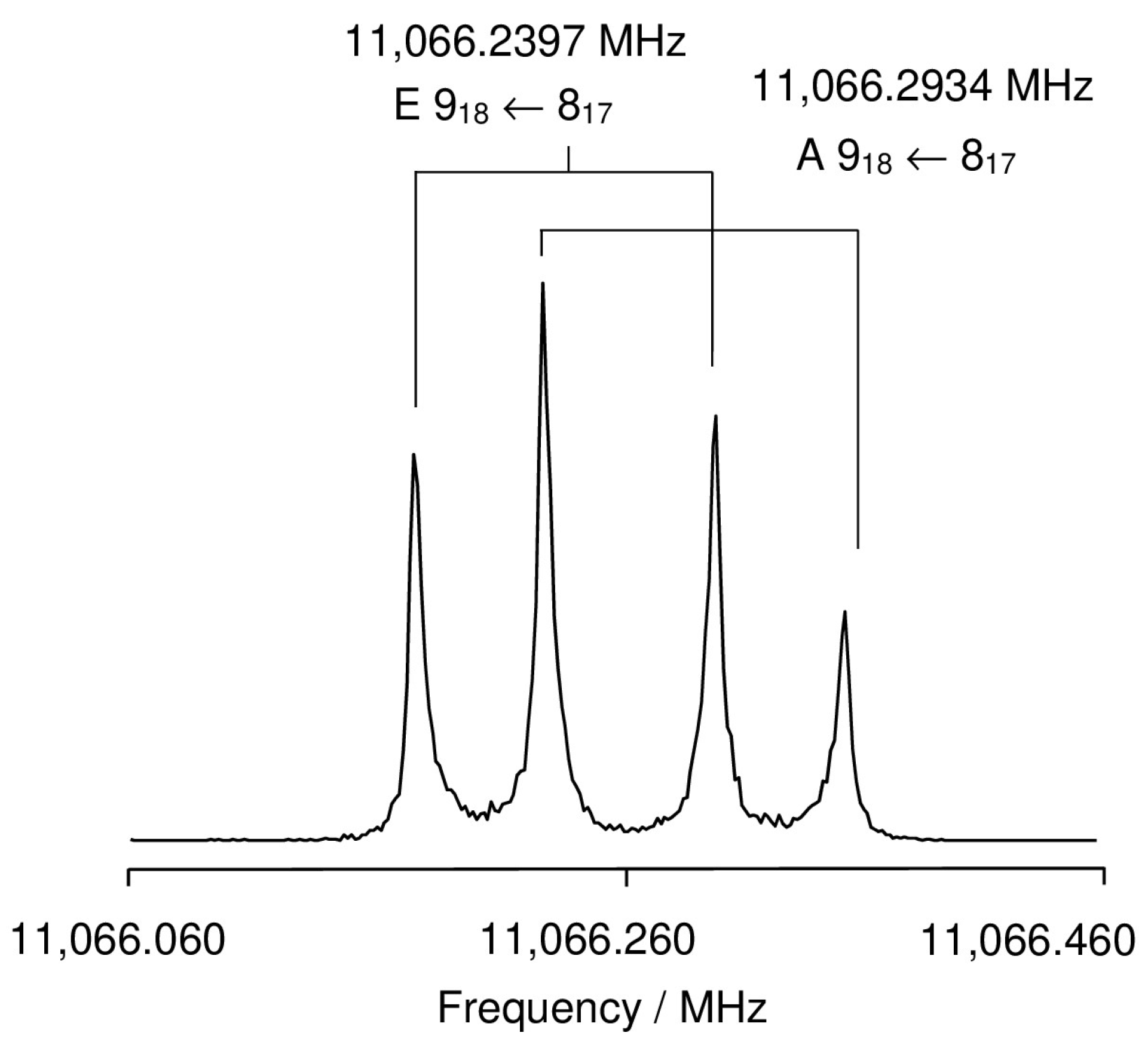 Molecules 27 02639 g003 550
