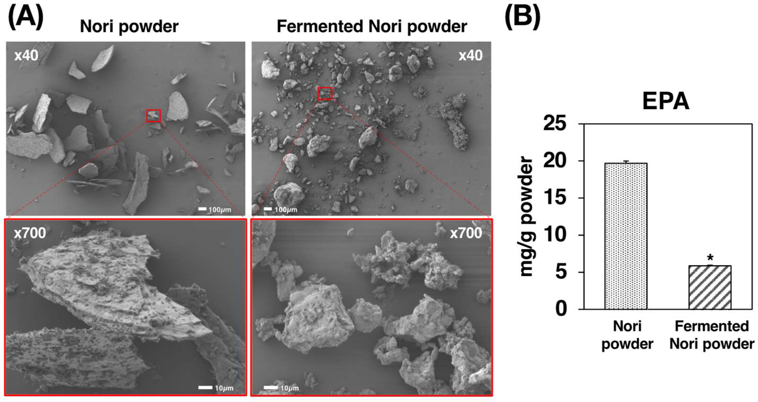 Molecules 27 02640 g001