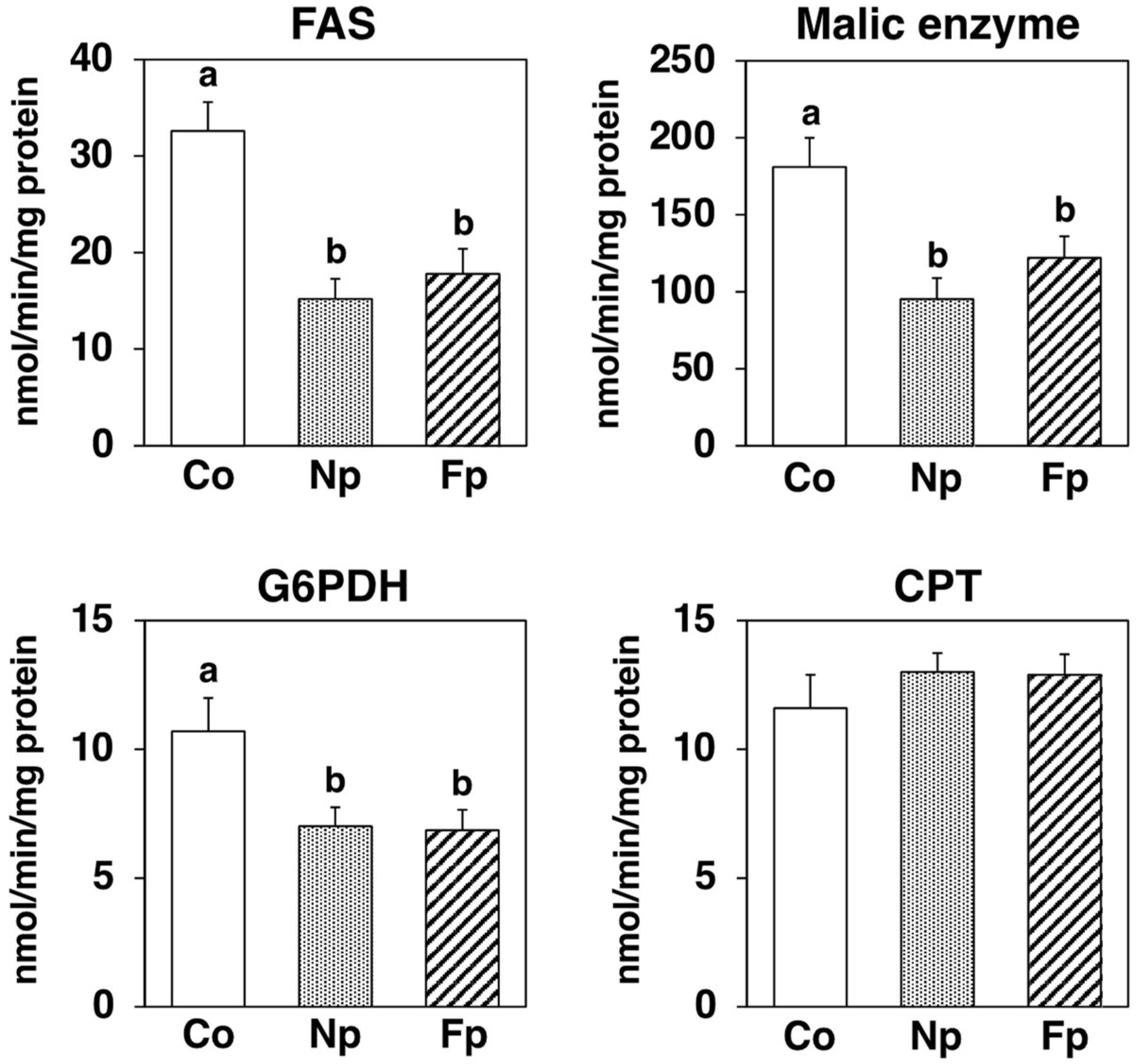 Molecules 27 02640 g005