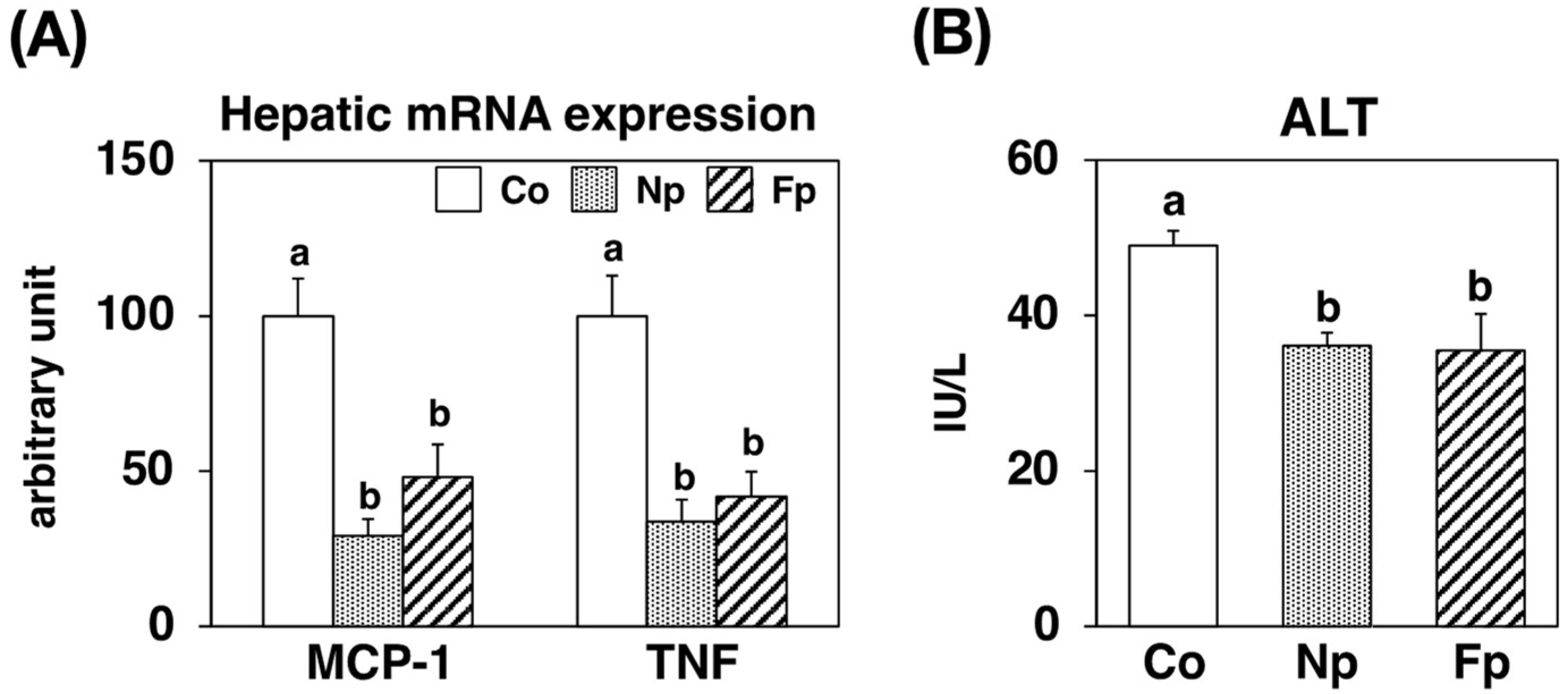 Molecules 27 02640 g006