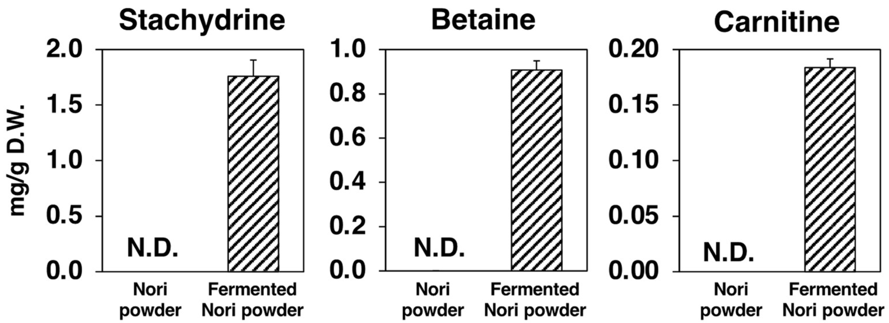 Molecules 27 02640 g009