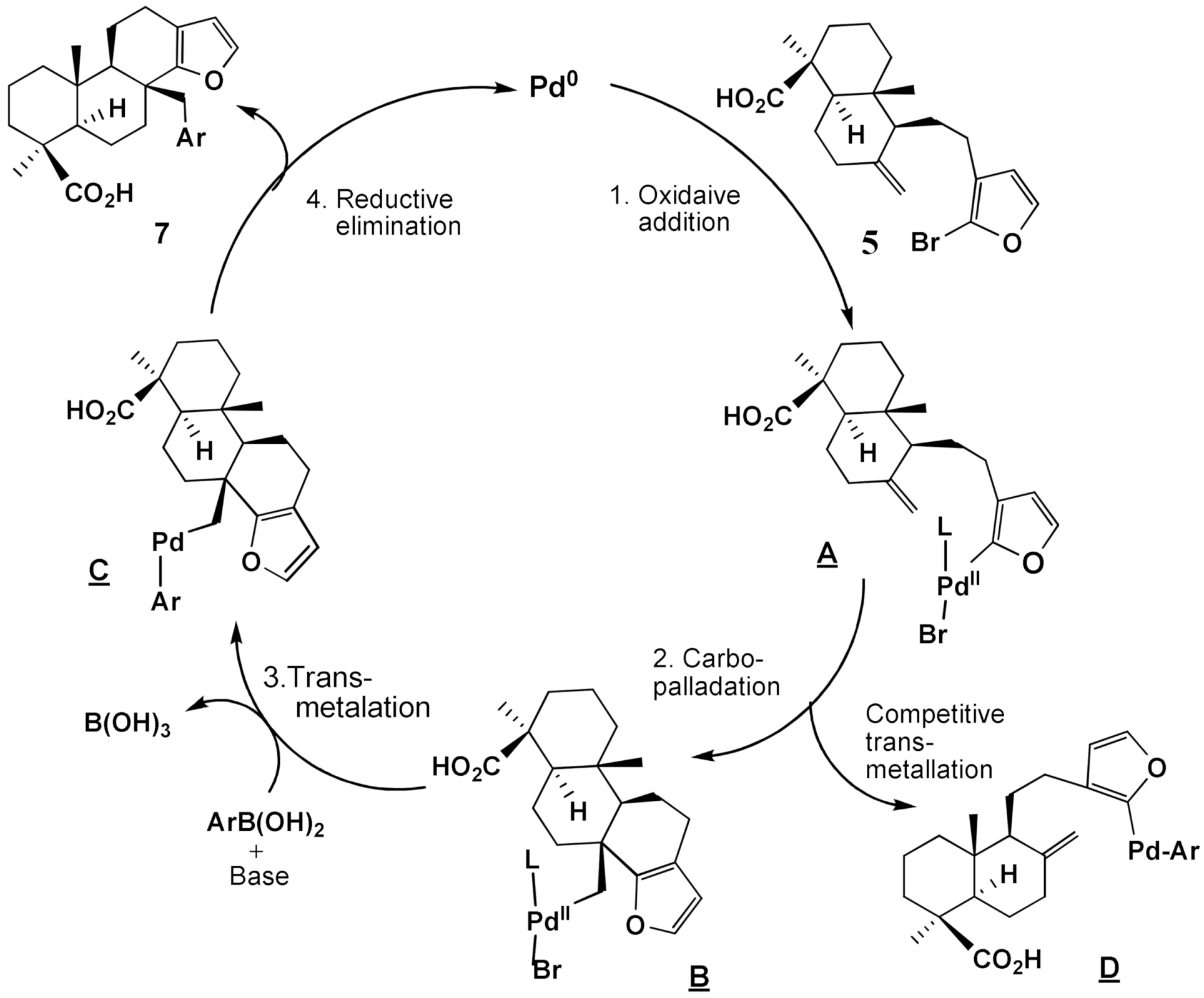 Molecules 27 02643 sch003