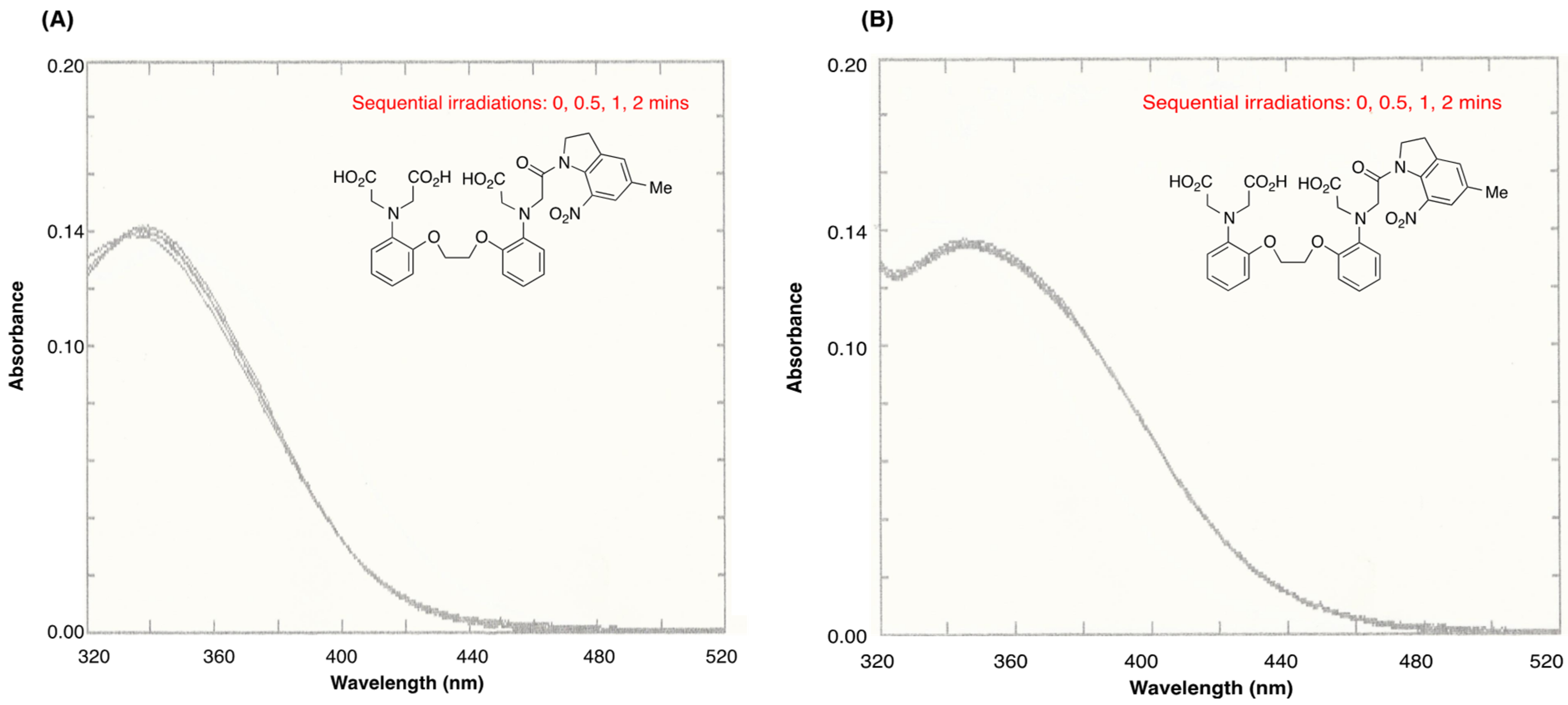 Molecules 27 02645 g003 550