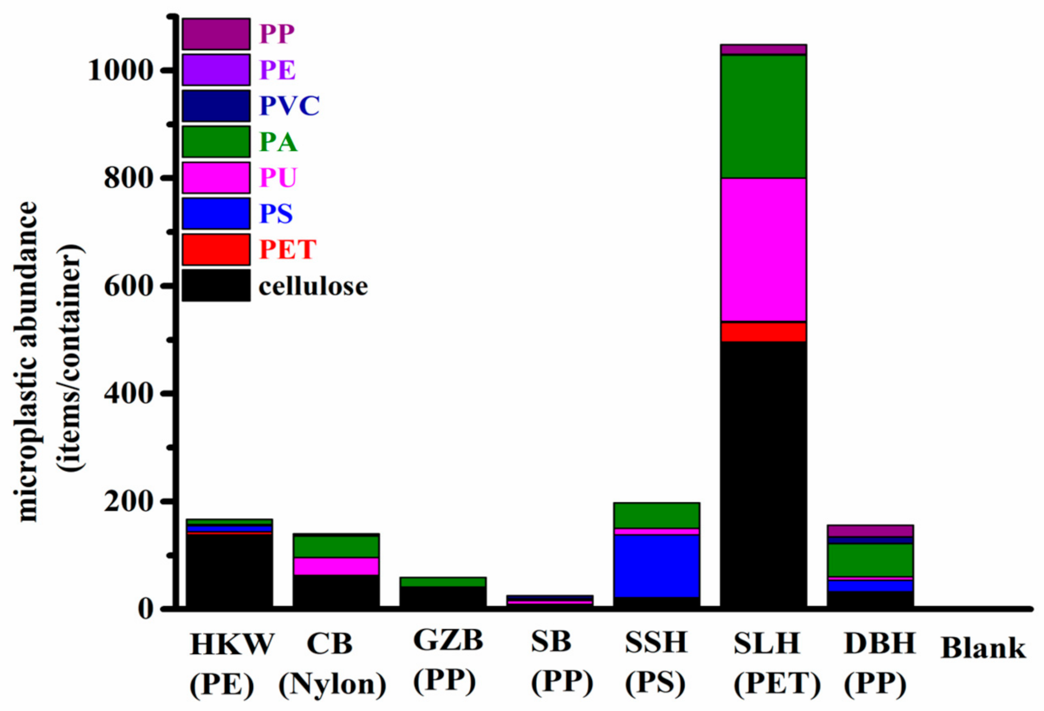 Molecules 27 02646 g002