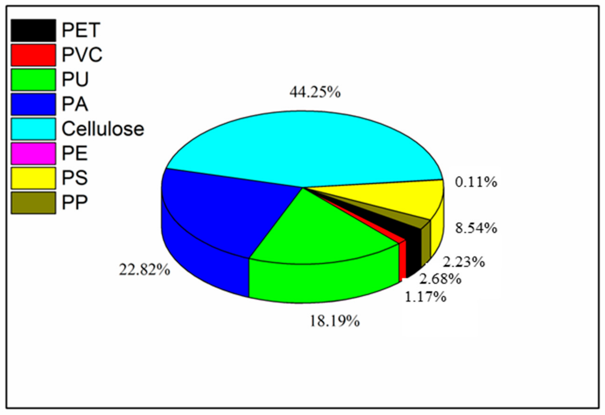 Molecules 27 02646 g003