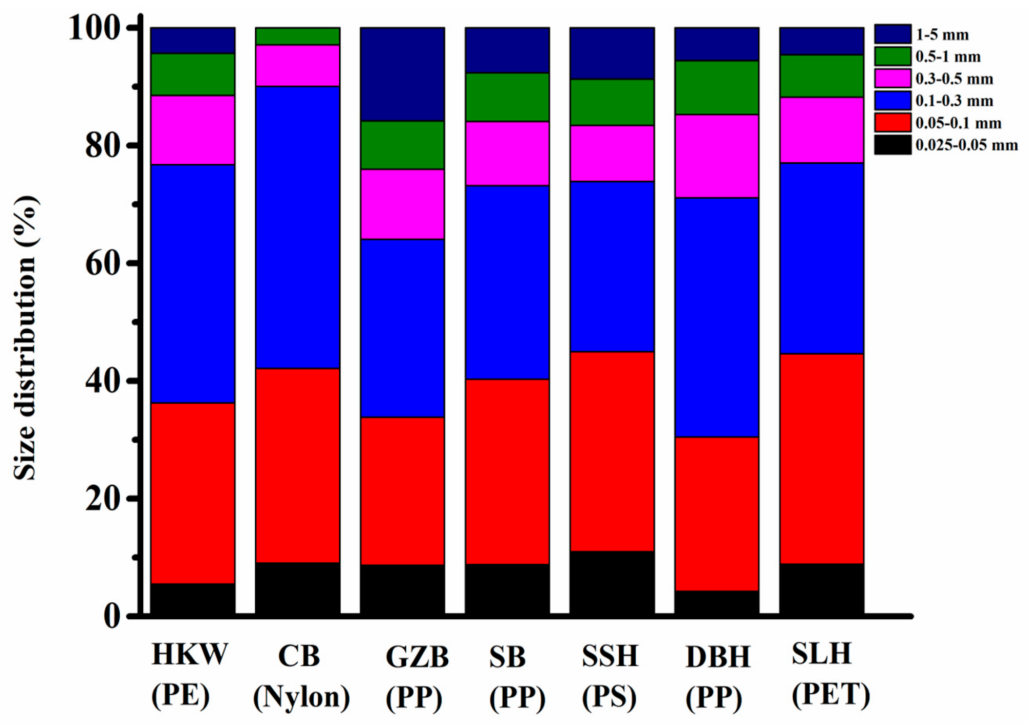 Molecules 27 02646 g004