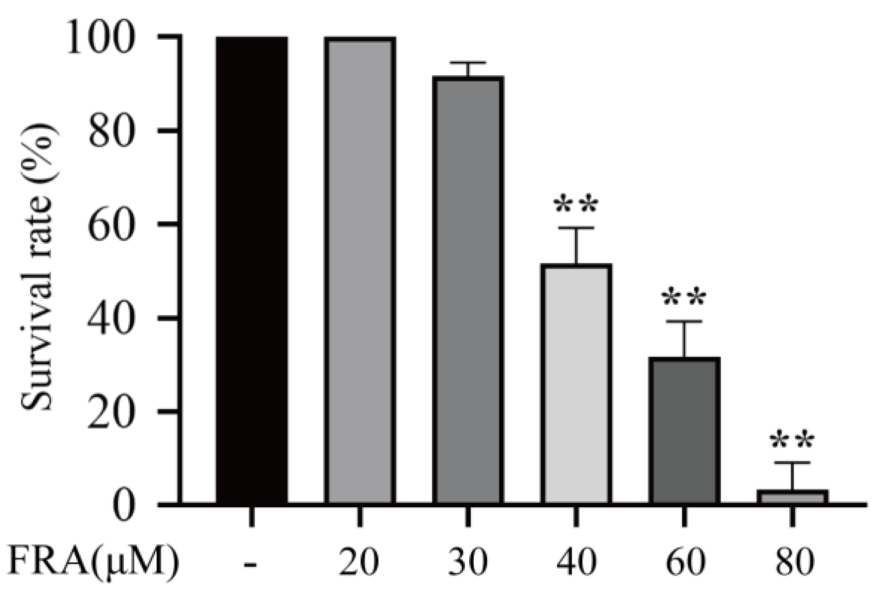 Molecules 27 02647 g001
