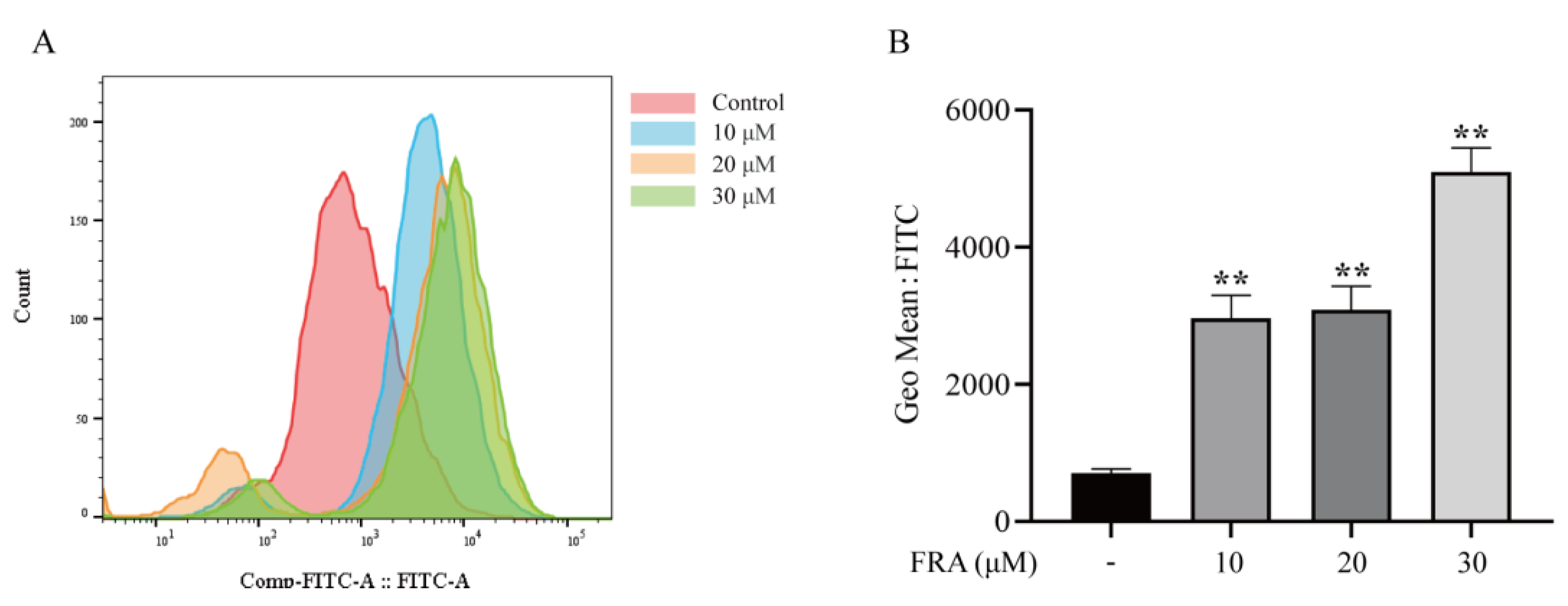 Molecules 27 02647 g004