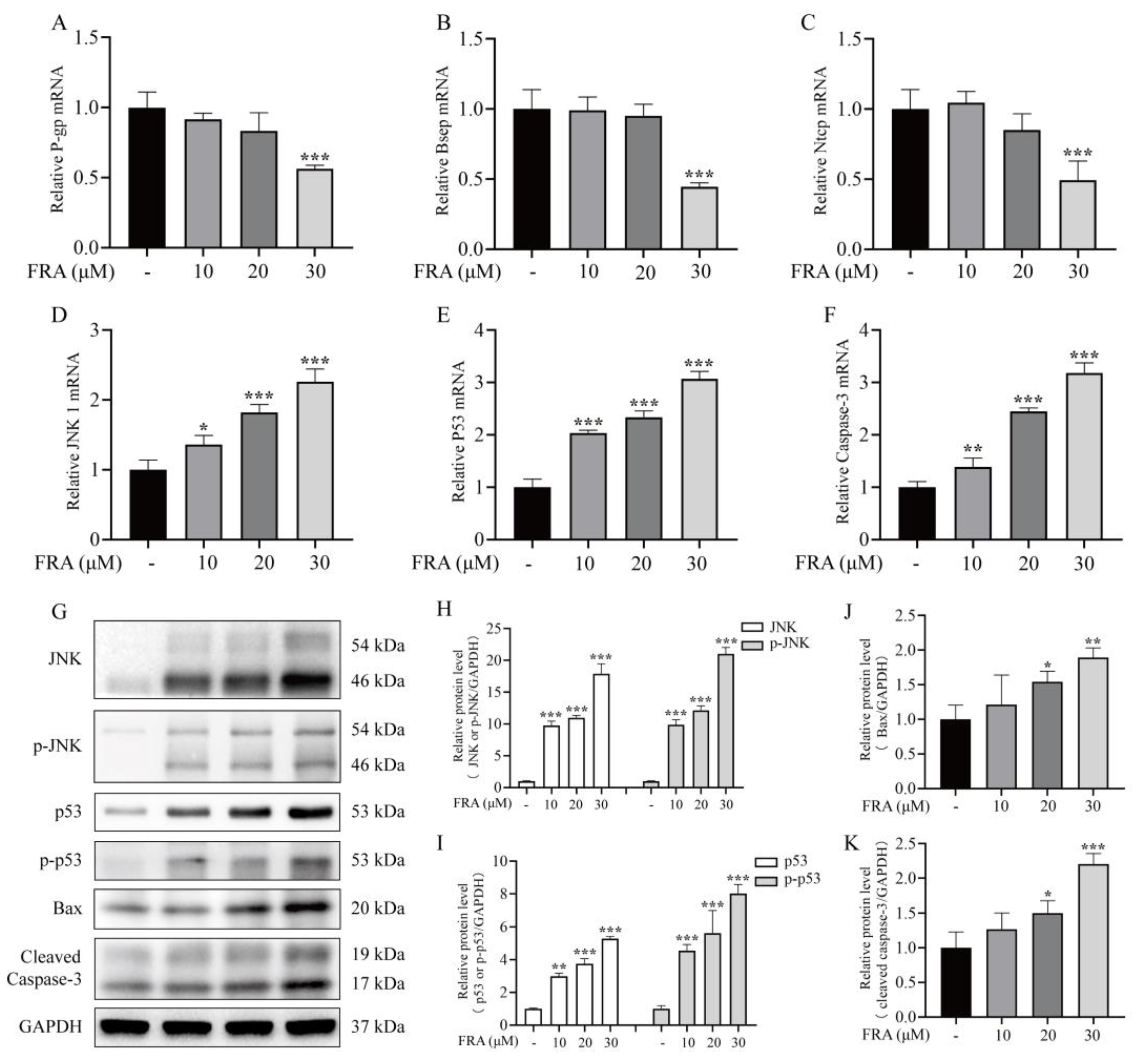 Molecules 27 02647 g005