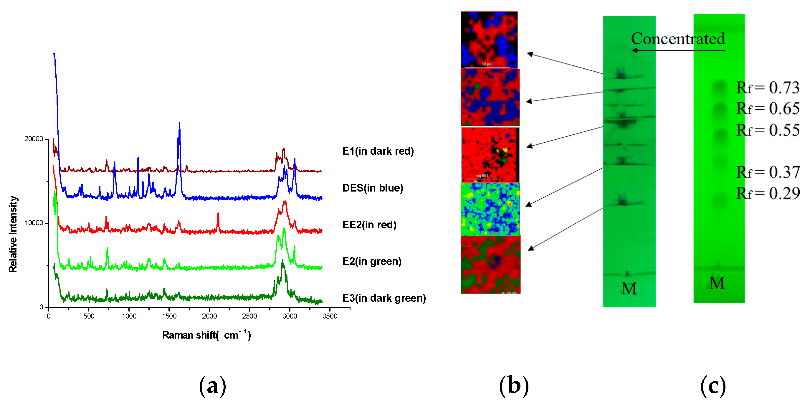 Molecules 27 02650 g002