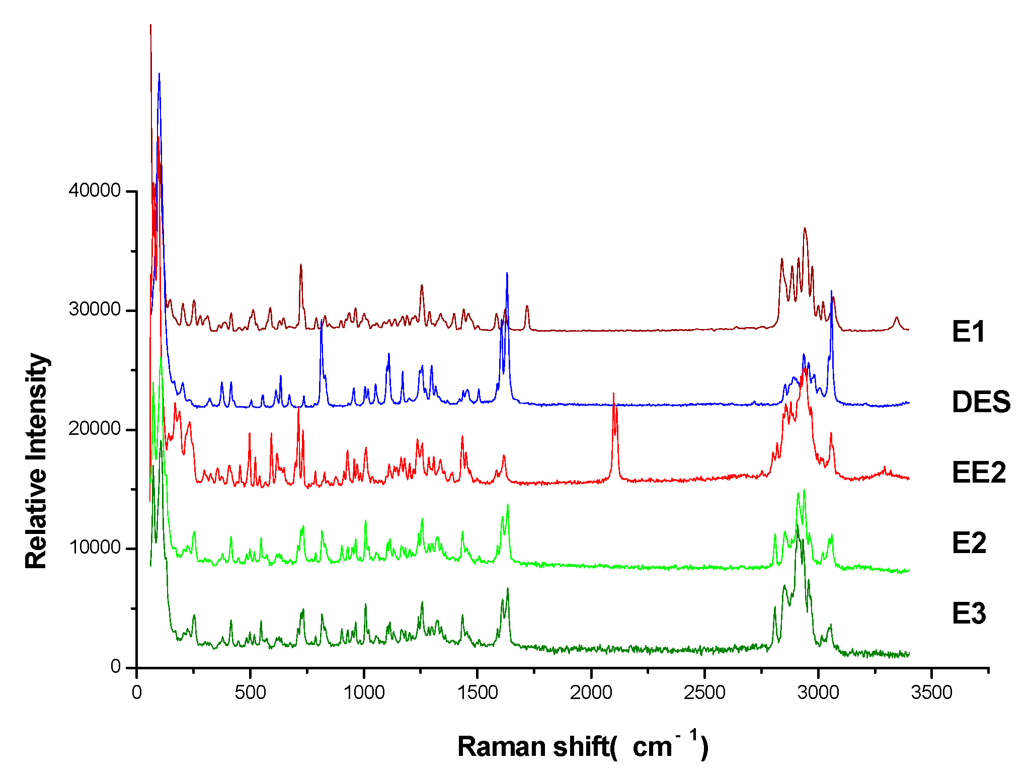 Molecules 27 02650 g003