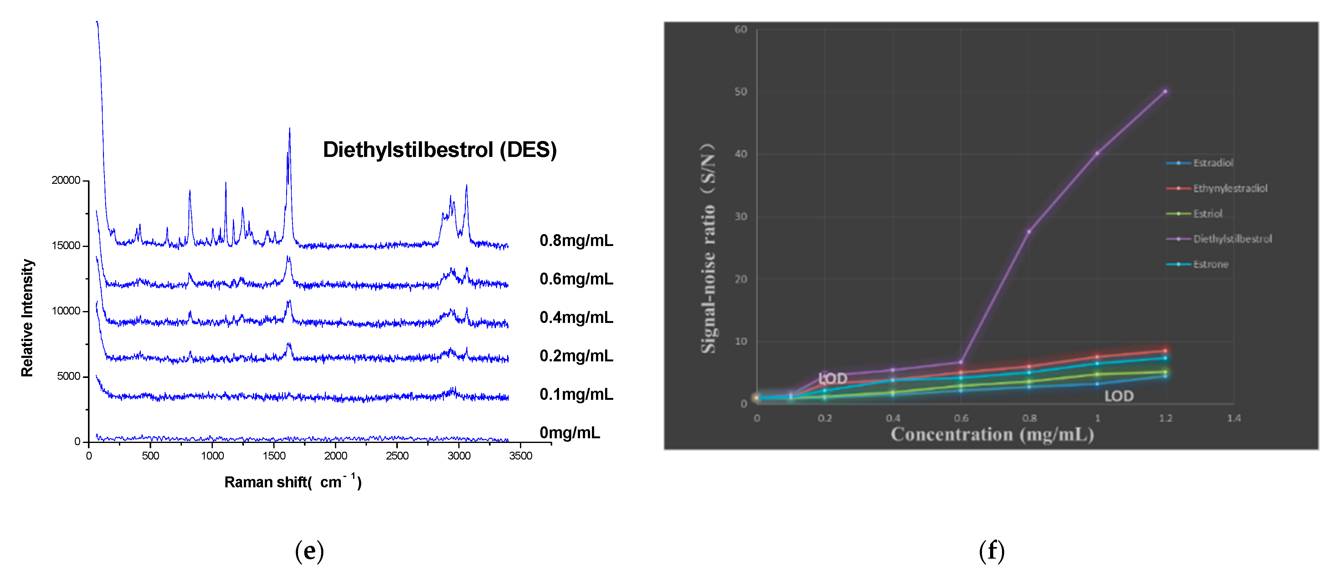 Molecules 27 02650 g005b
