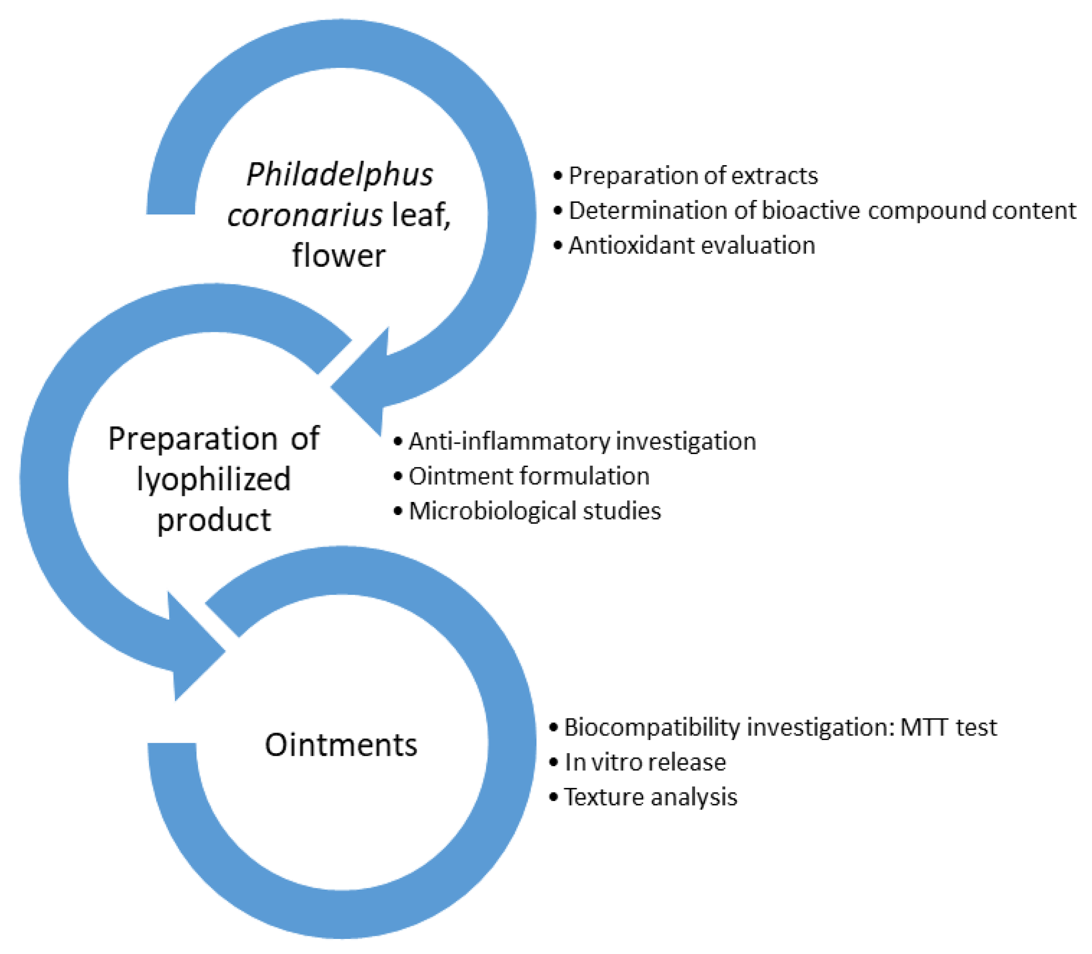 Molecules 27 02652 g001 550