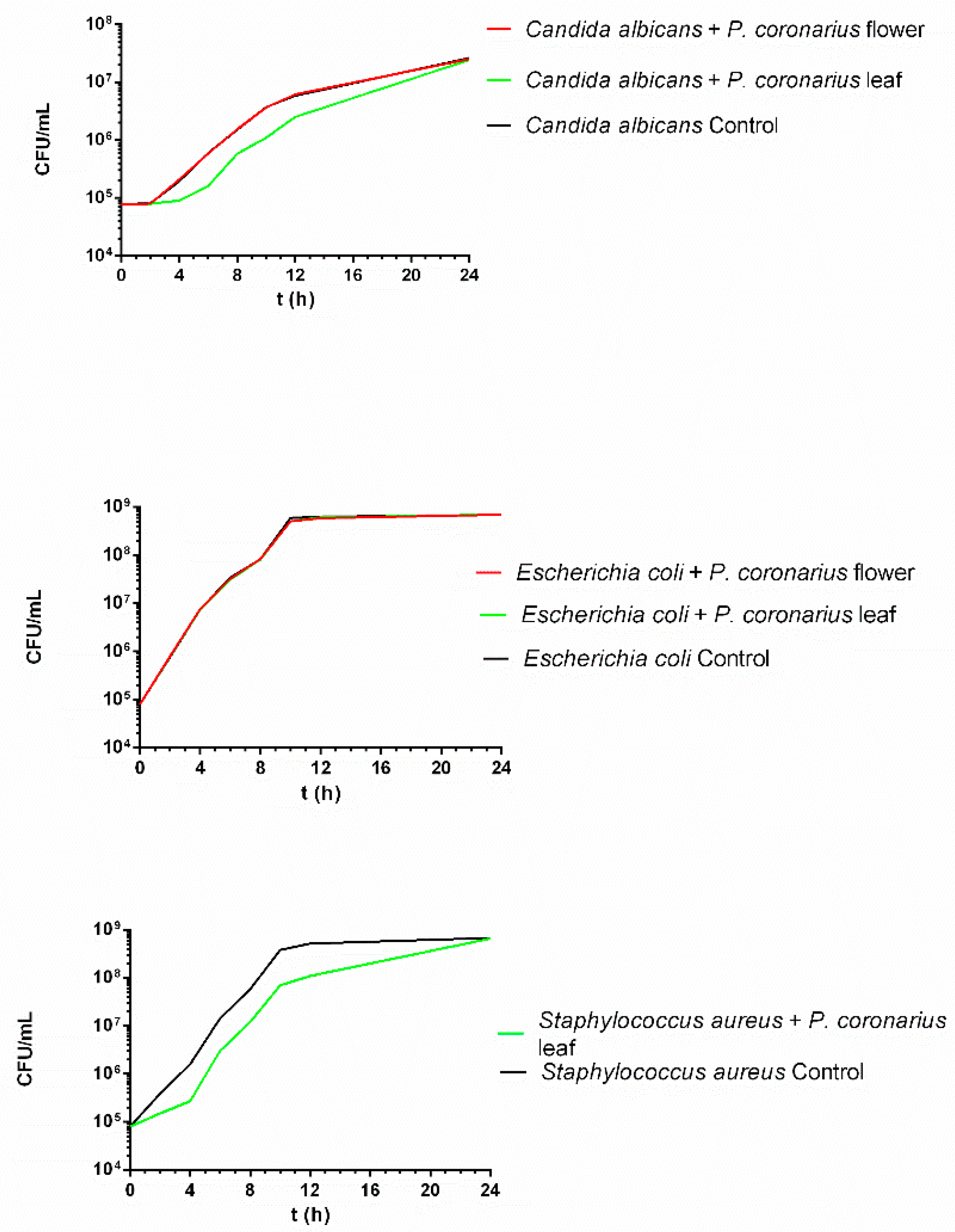 Molecules 27 02652 g002 550