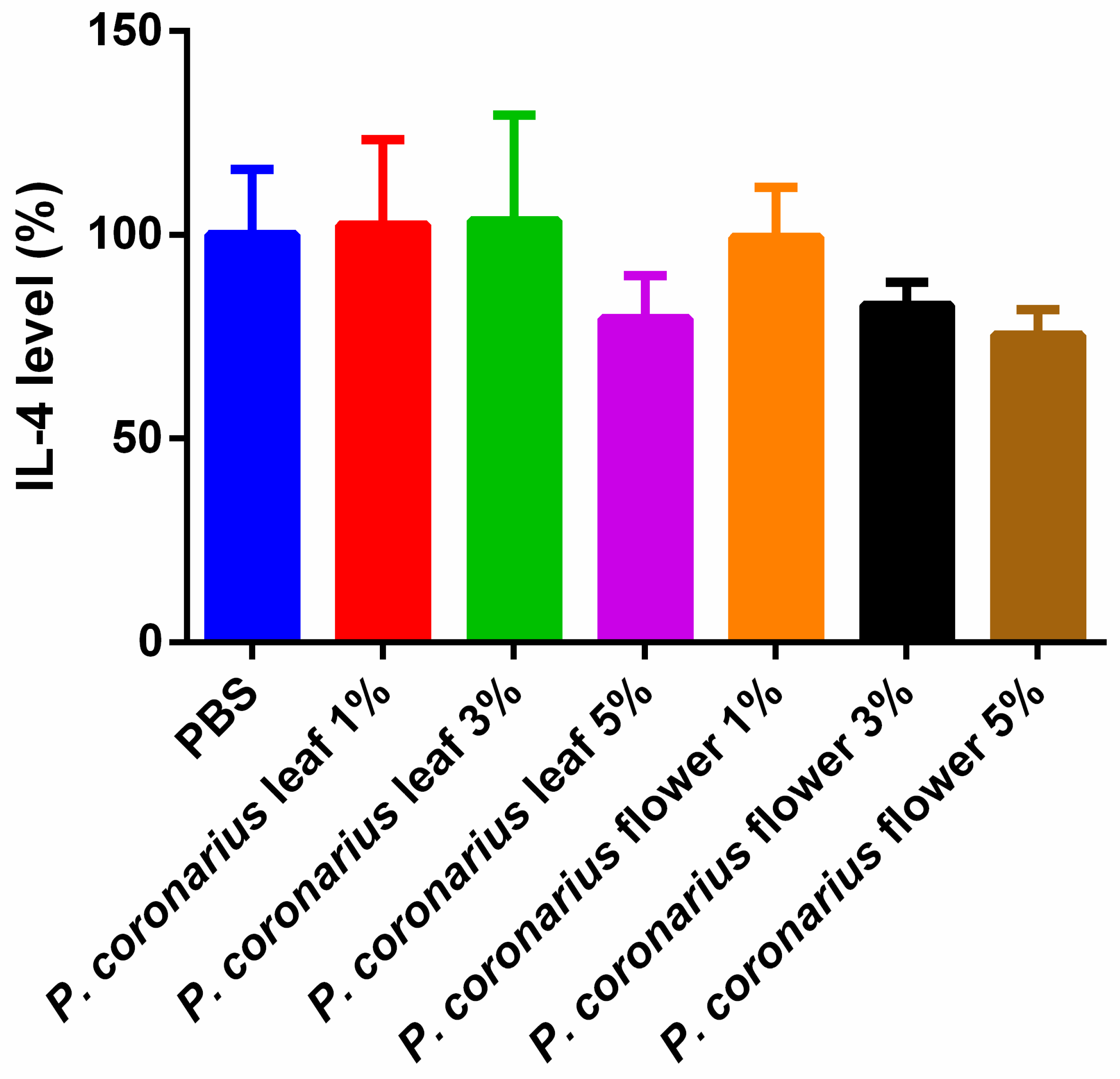Molecules 27 02652 g003 550