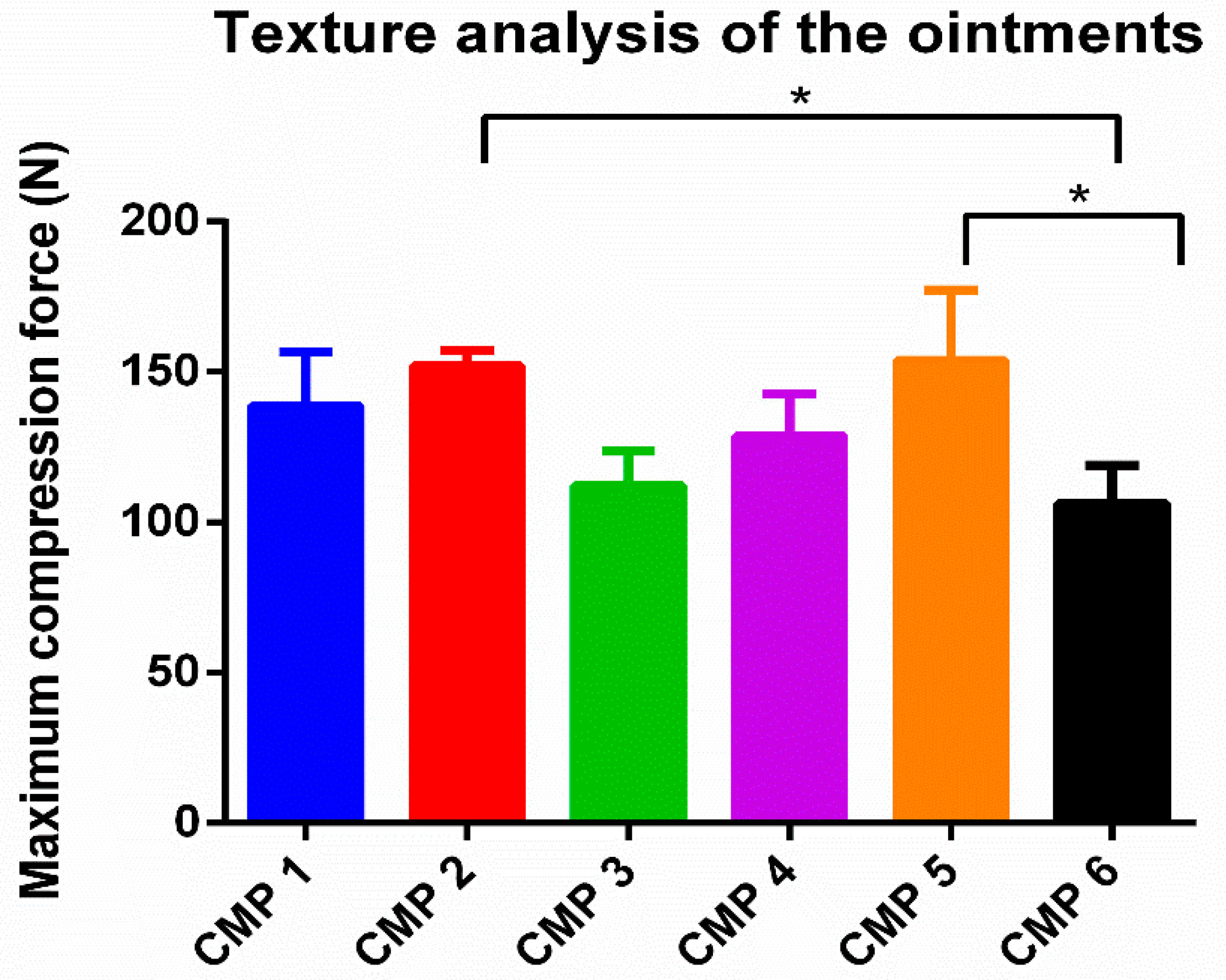 Molecules 27 02652 g005 550
