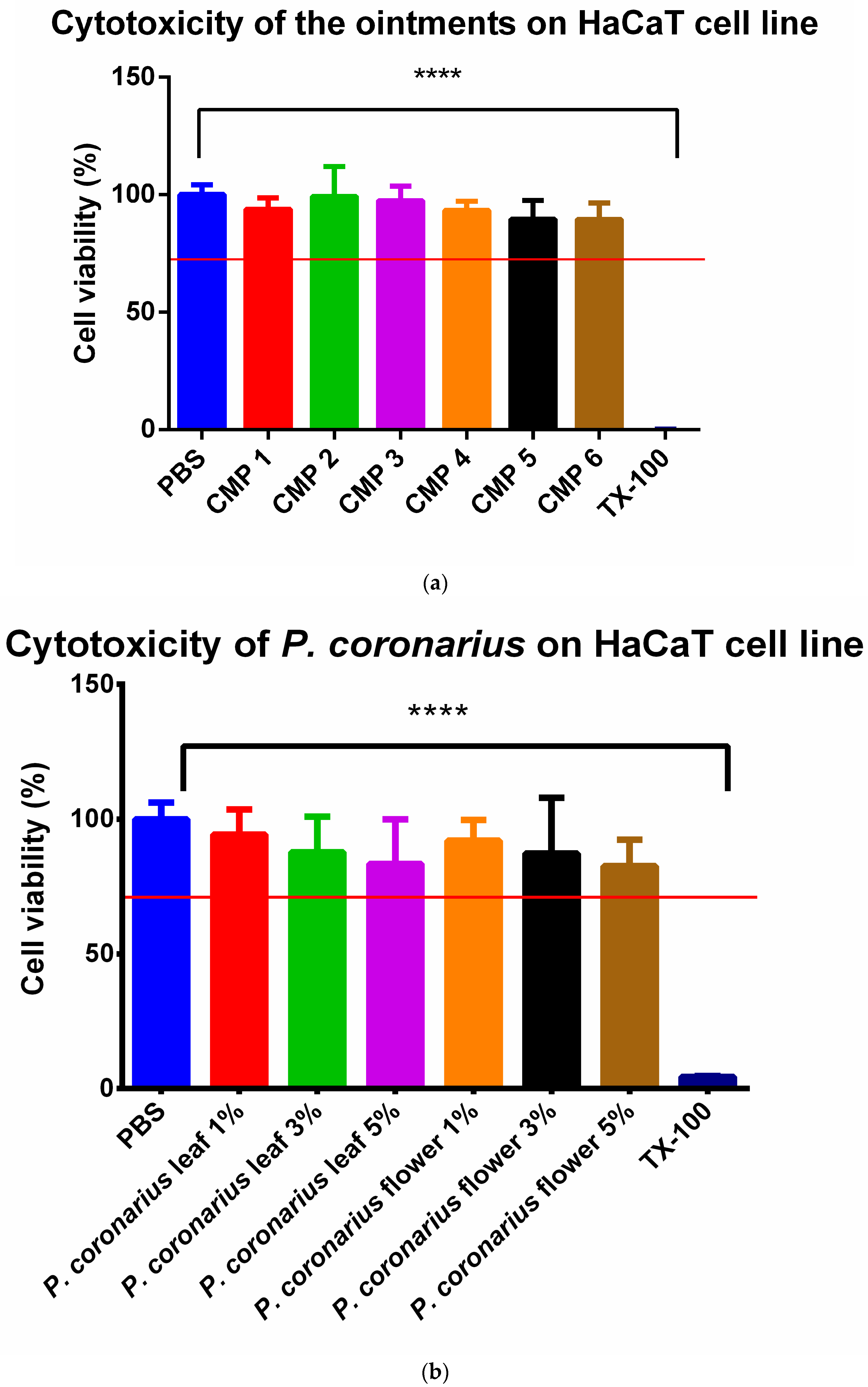 Molecules 27 02652 g006 550