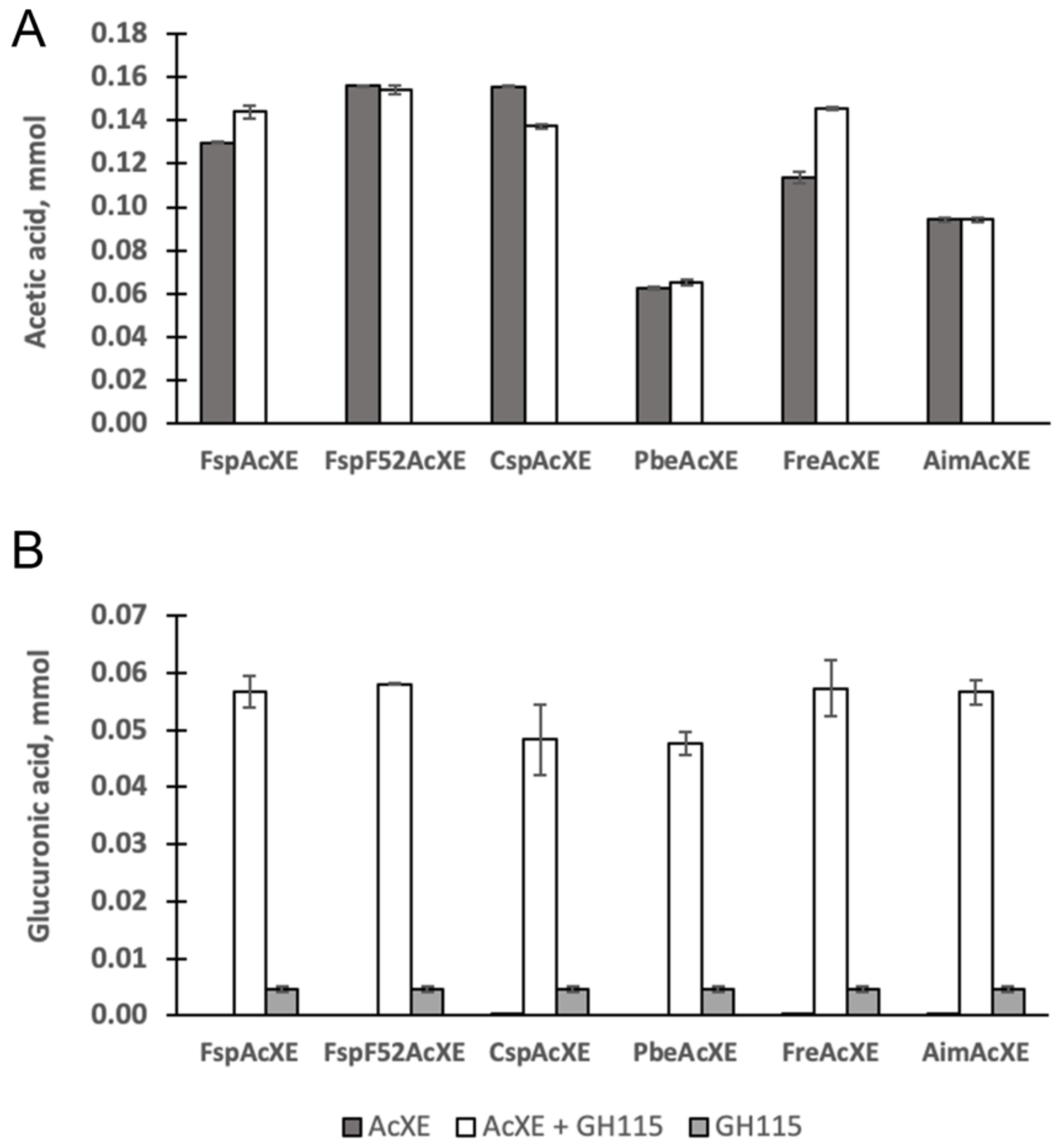 Molecules 27 02655 g003
