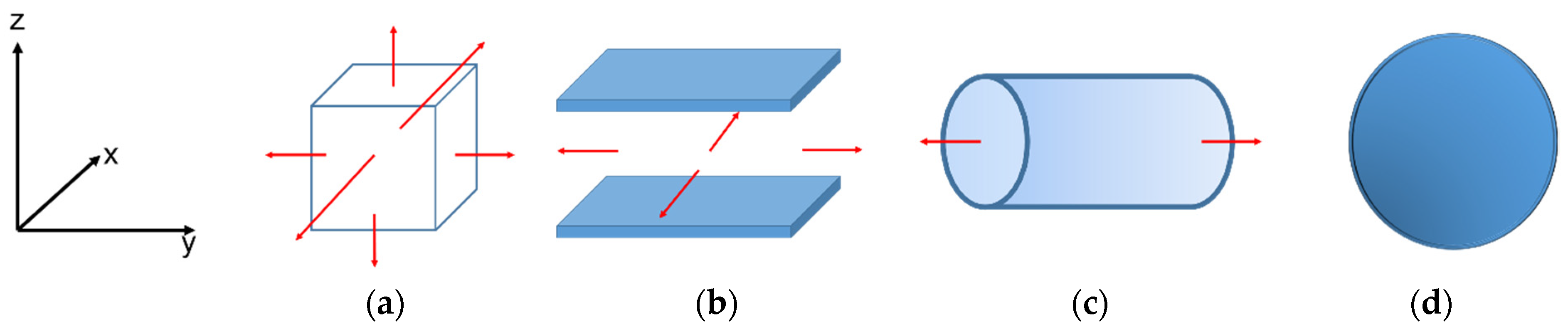 Molecules 27 02656 g012