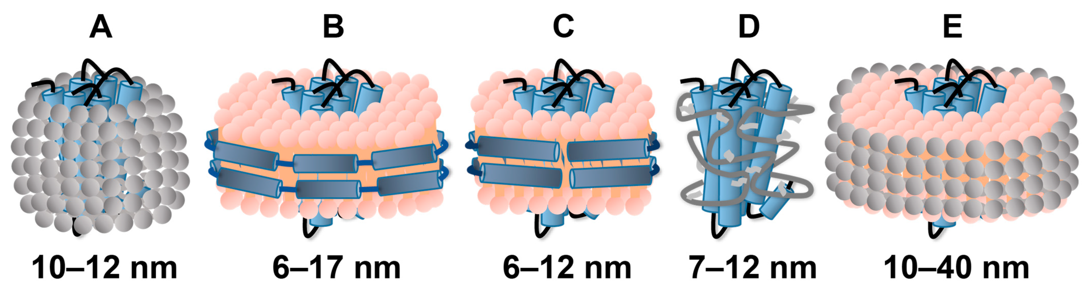 Molecules 27 02658 g002 550