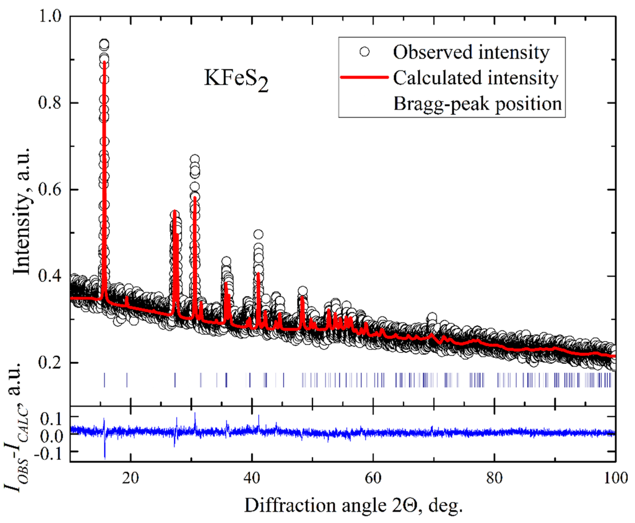 Molecules 27 02663 g002
