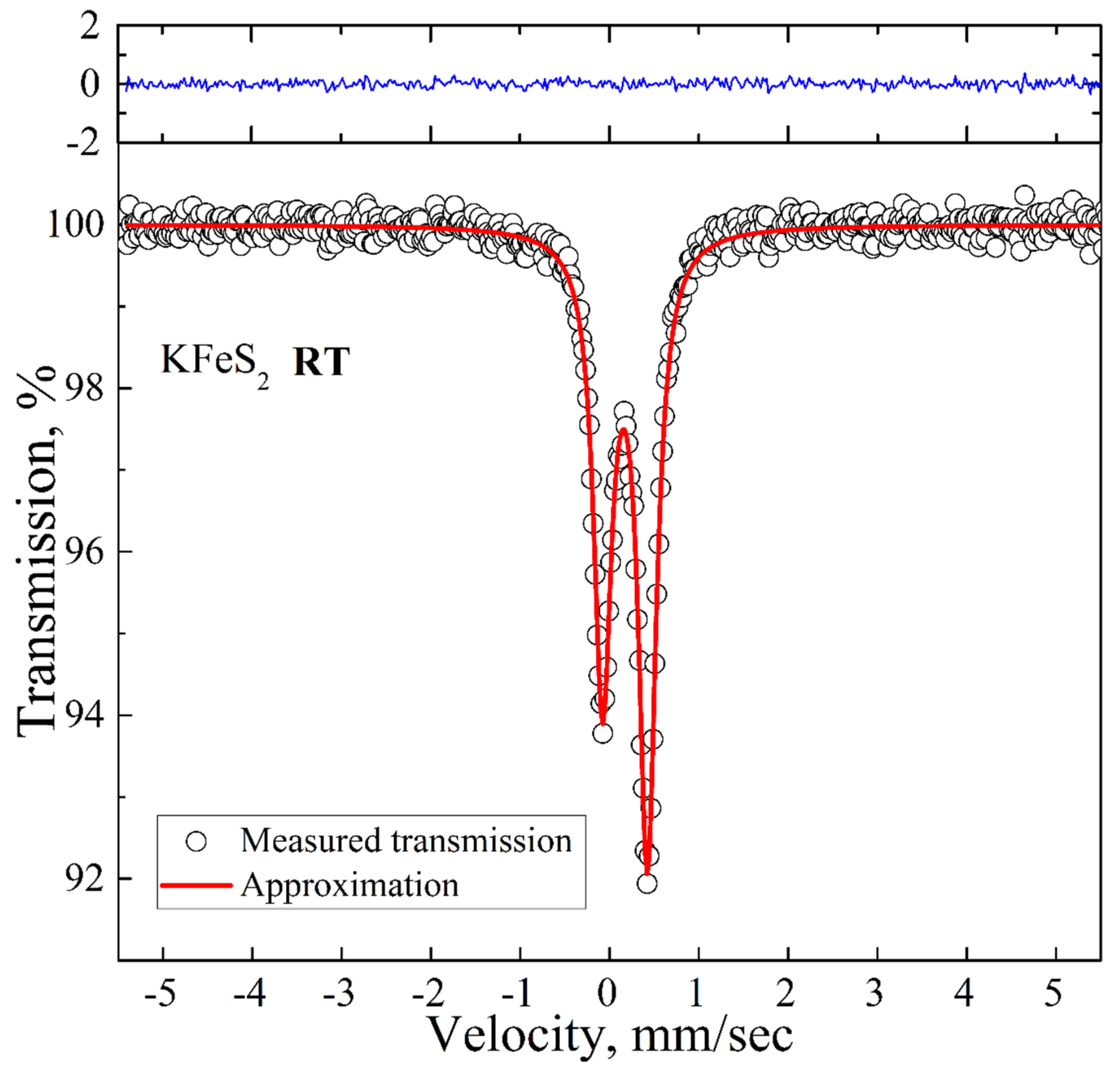 Molecules 27 02663 g003
