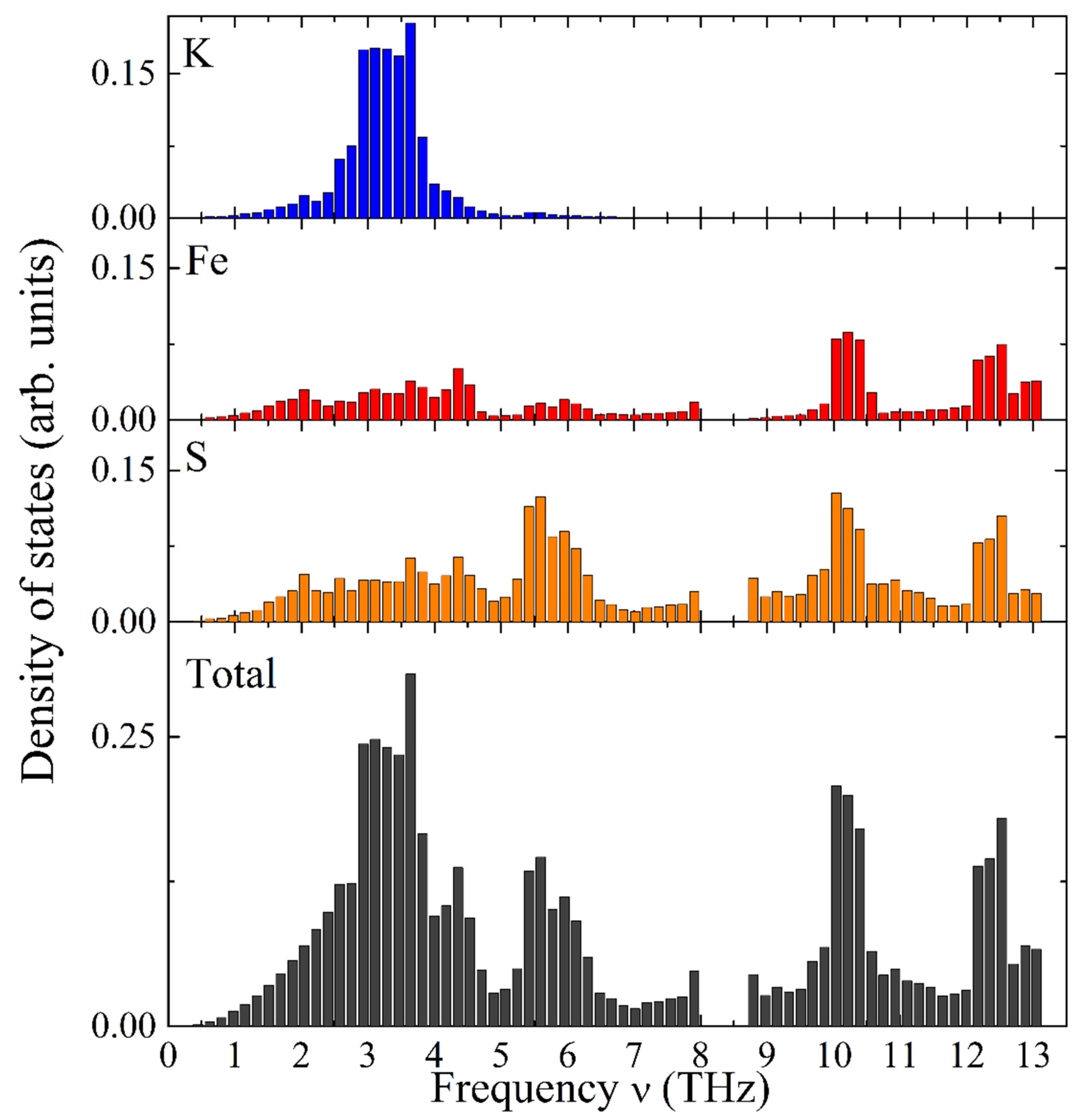 Molecules 27 02663 g006