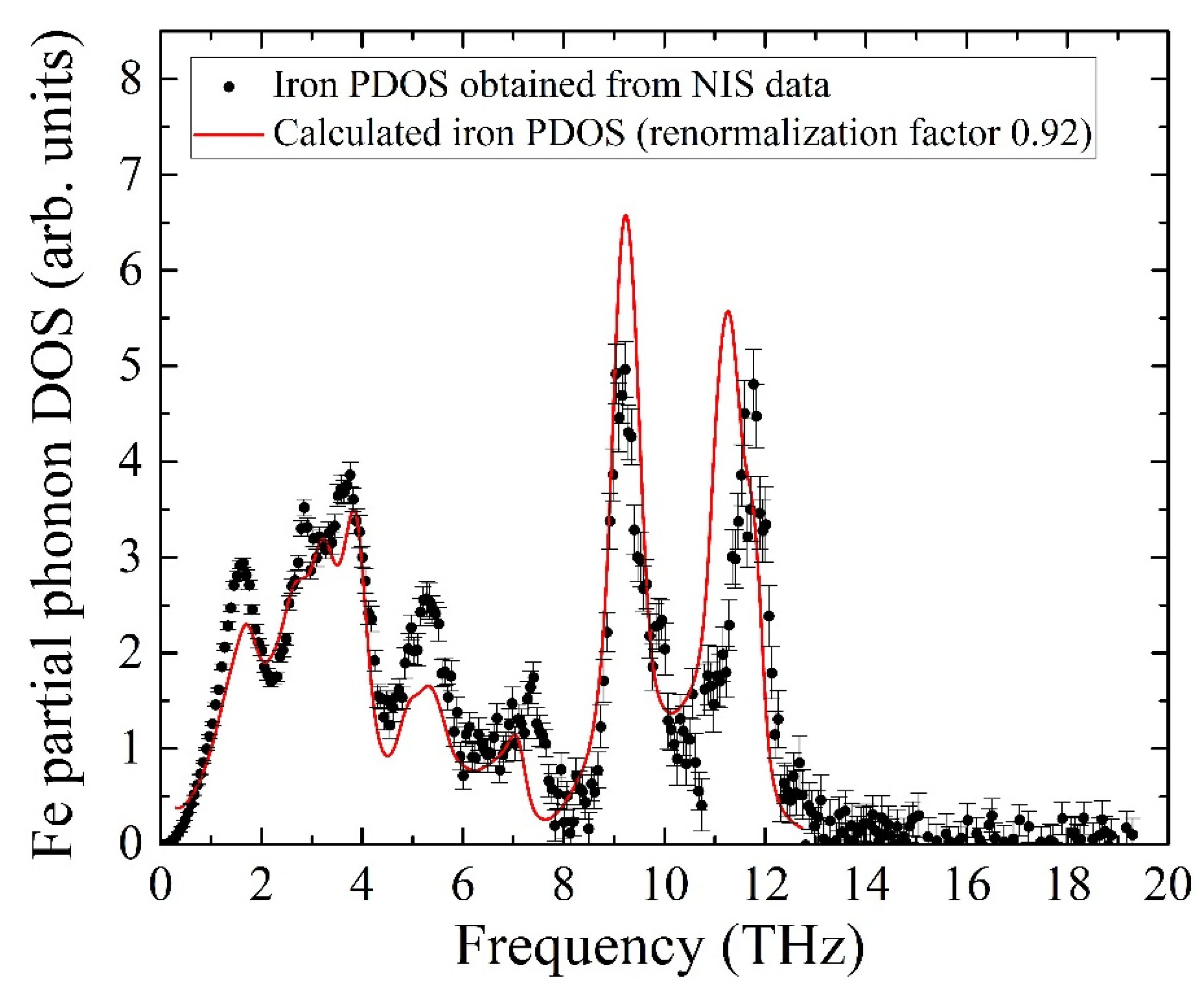 Molecules 27 02663 g007